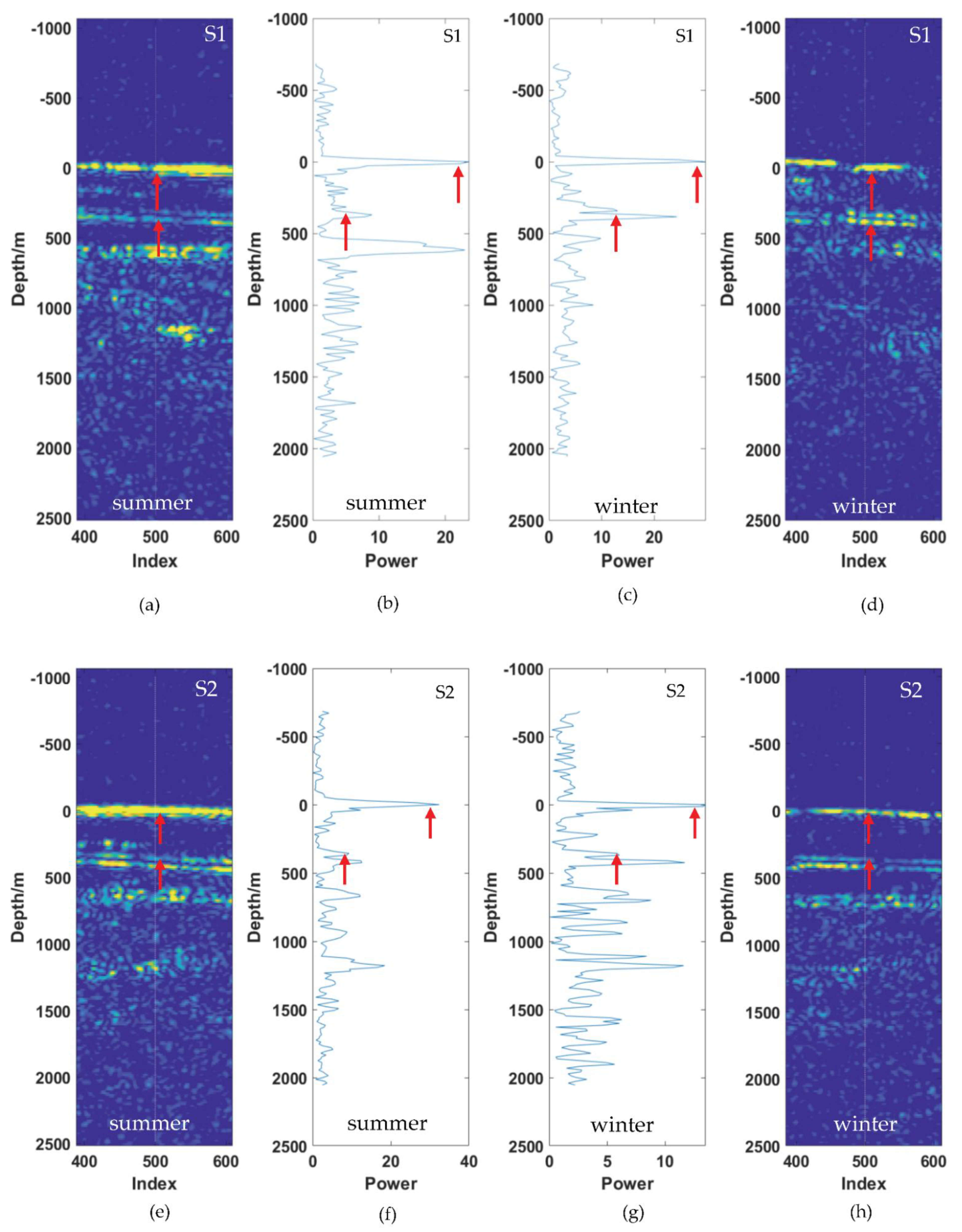 Remotesensing 14 00435 g007