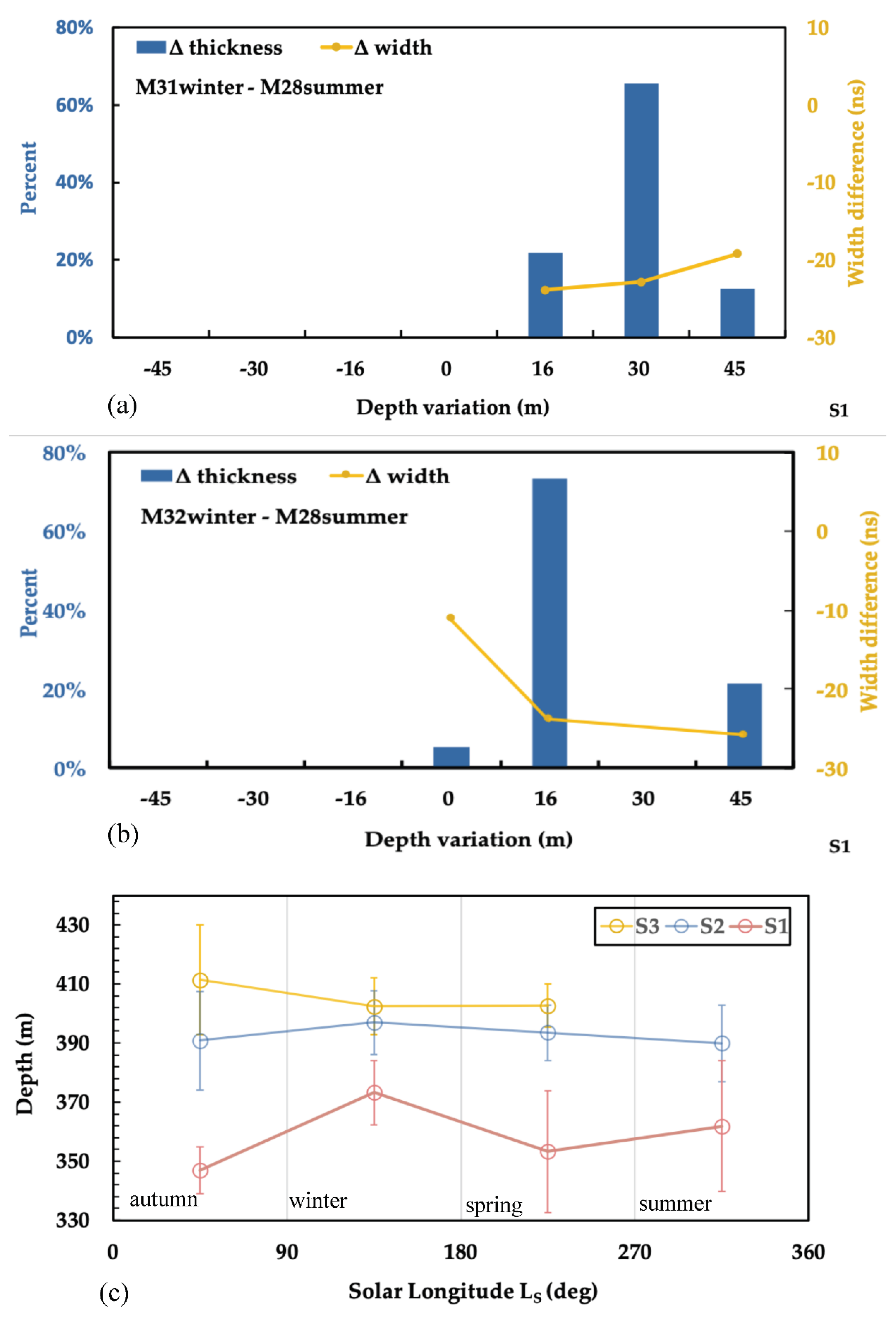 Remotesensing 14 00435 g008