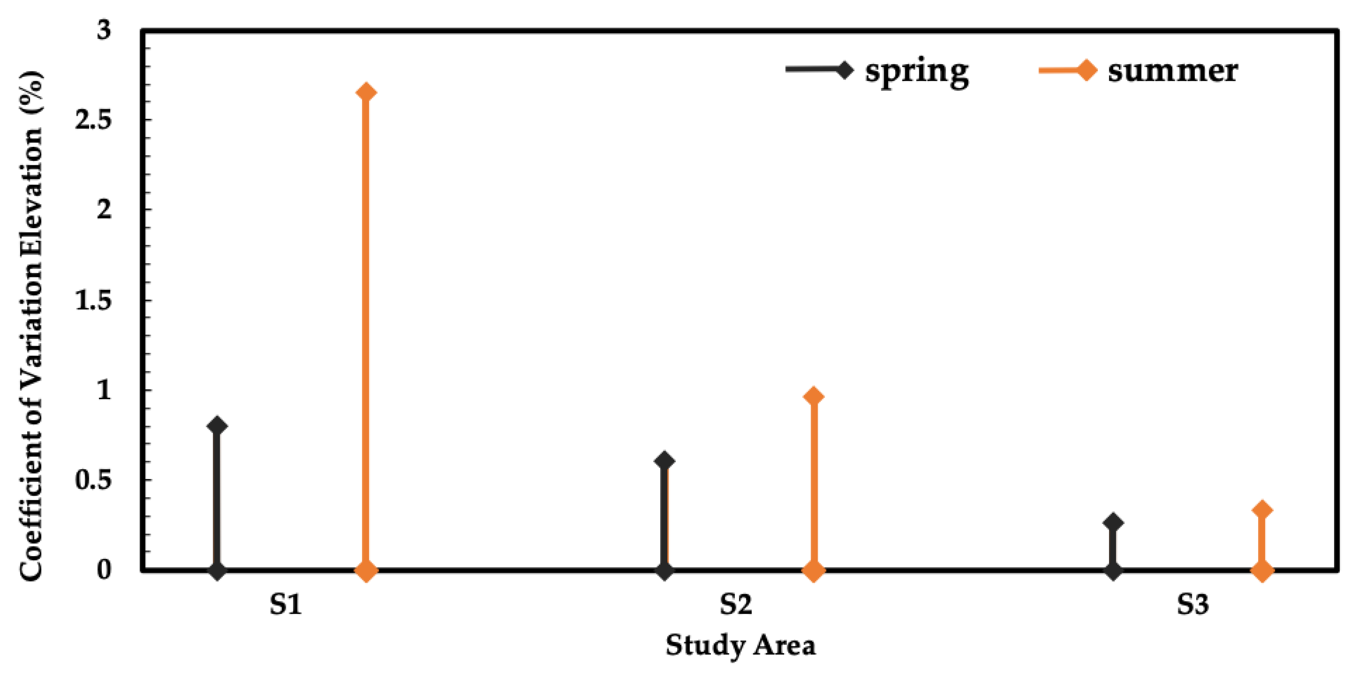 Remotesensing 14 00435 g009