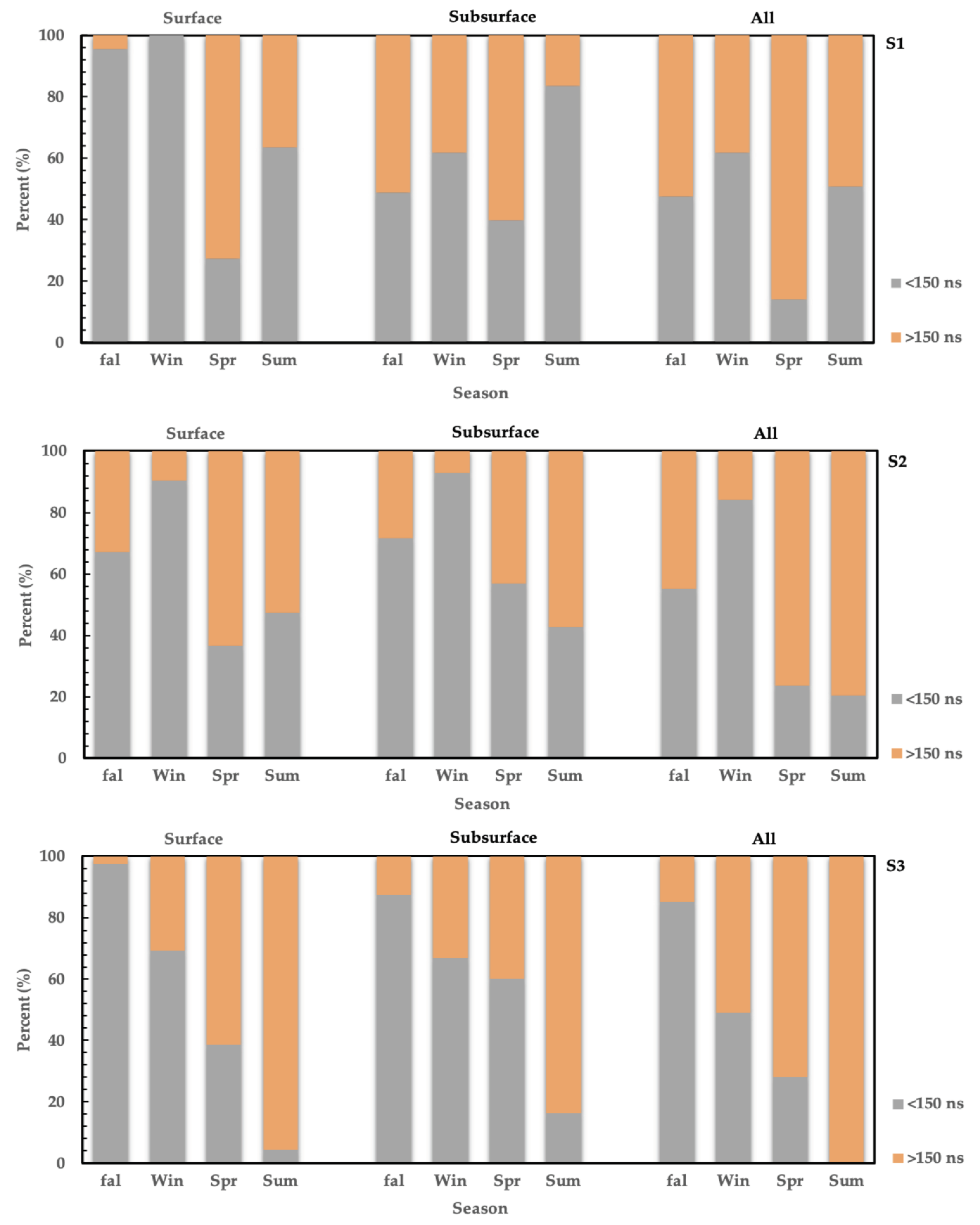 Remotesensing 14 00435 g010