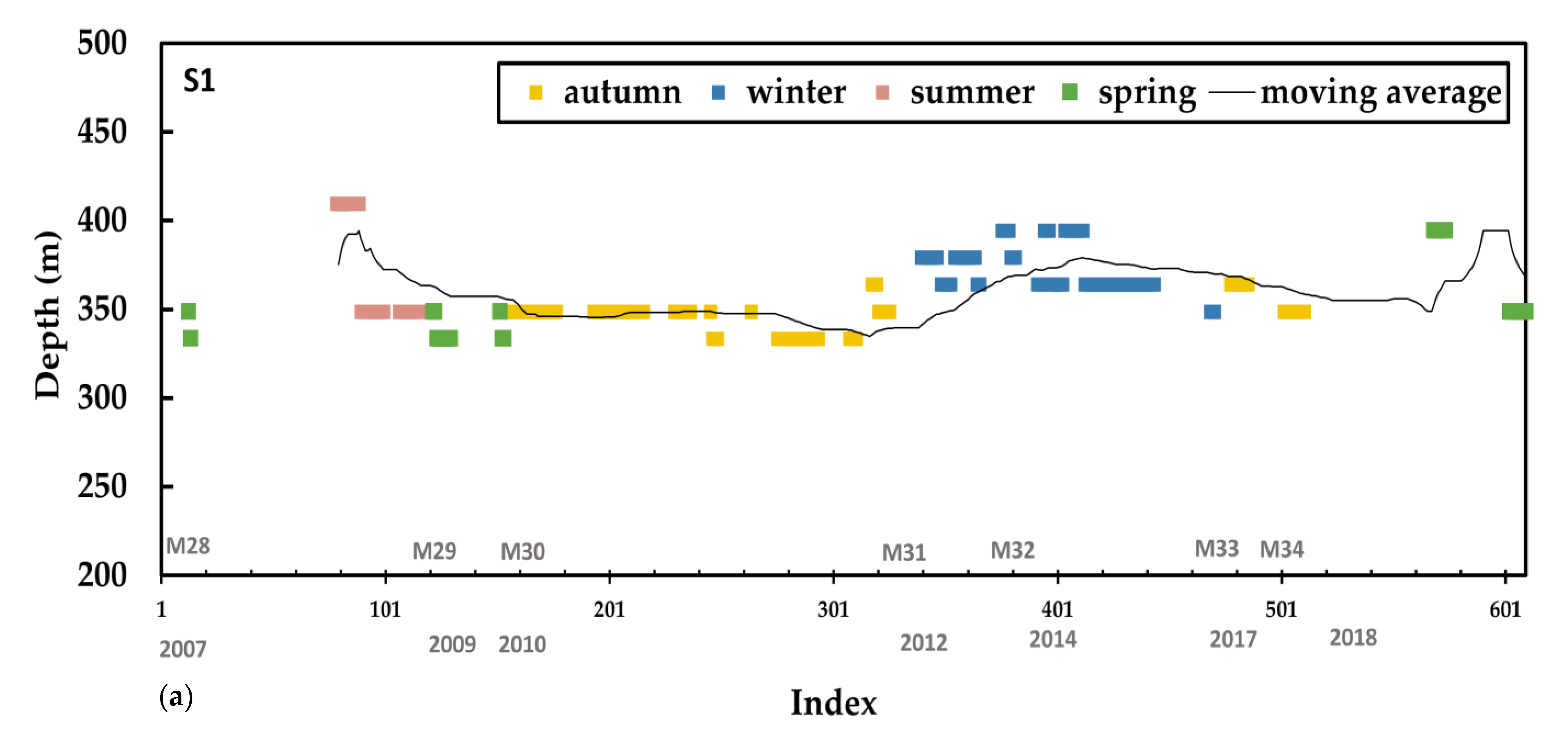 Remotesensing 14 00435 g011a