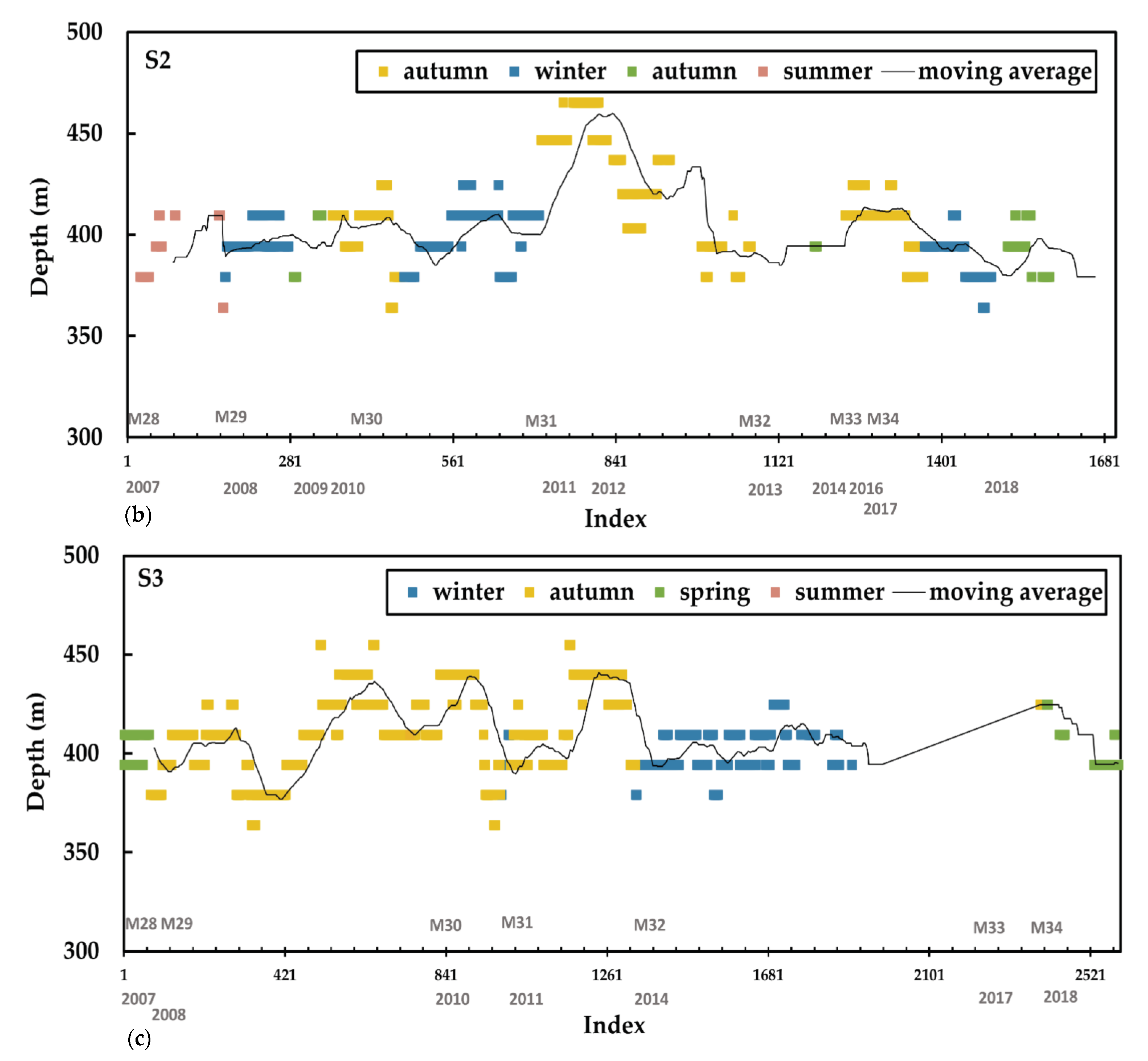 Remotesensing 14 00435 g011b