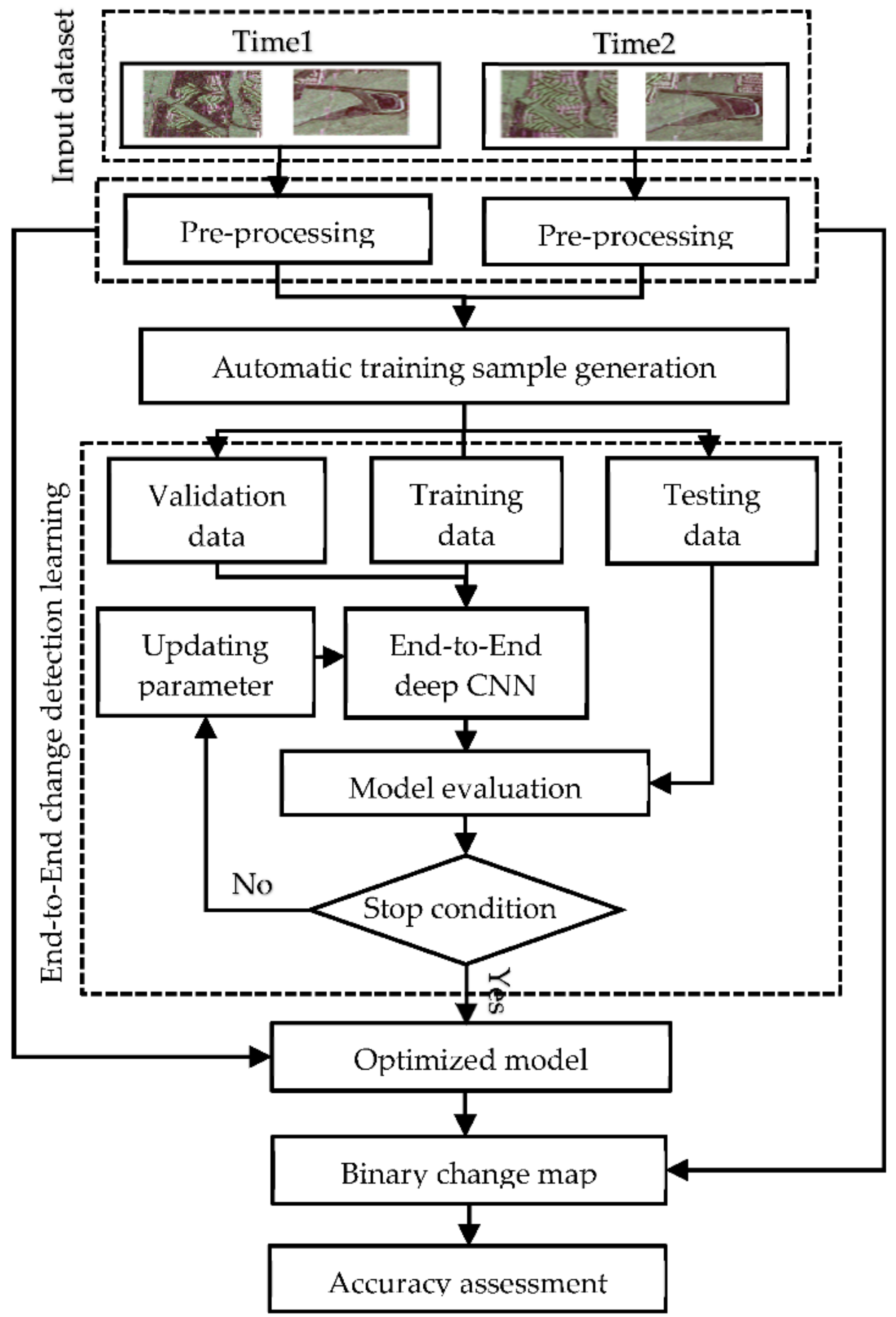 Remotesensing 14 00438 g001