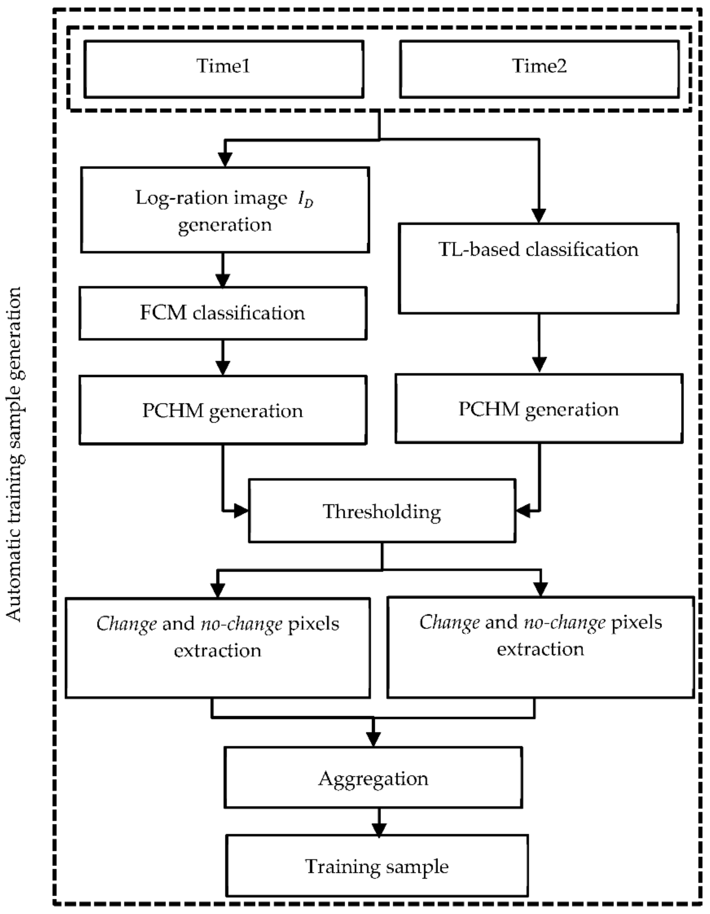 Remotesensing 14 00438 g002