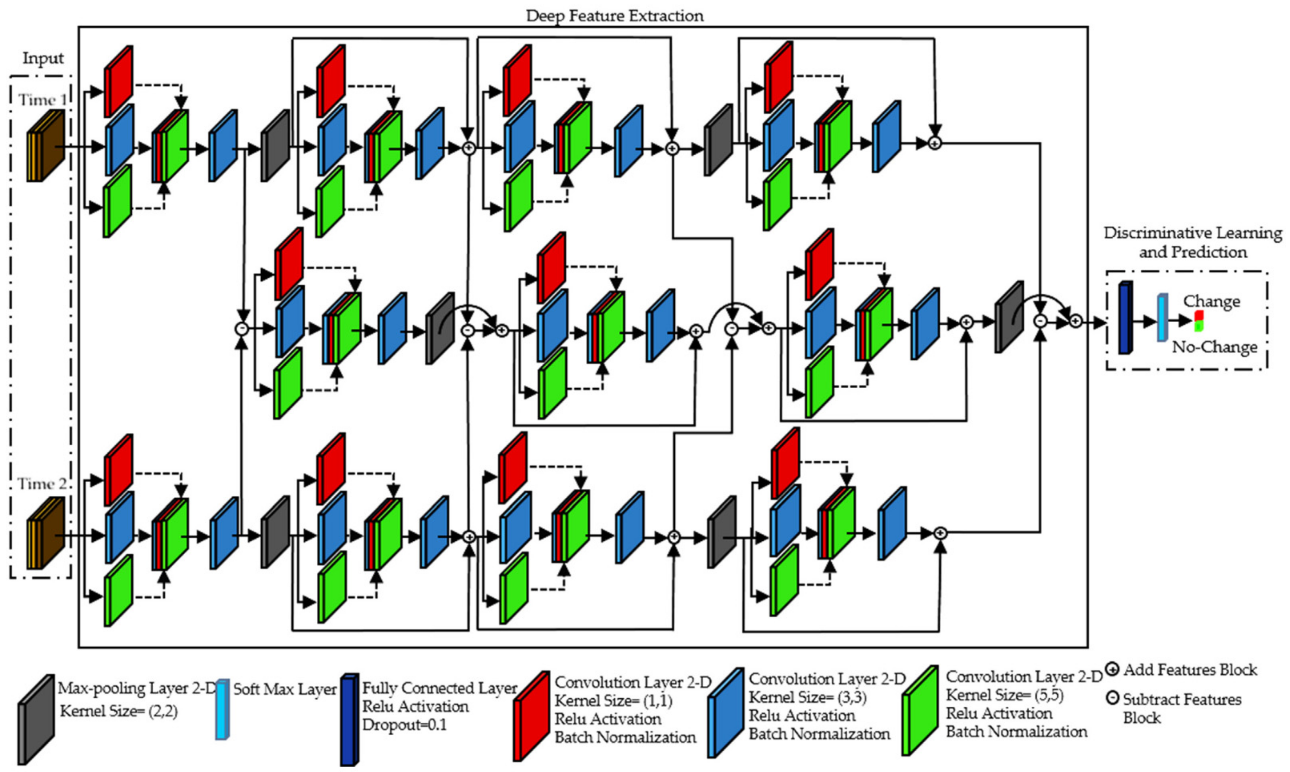 Remotesensing 14 00438 g005