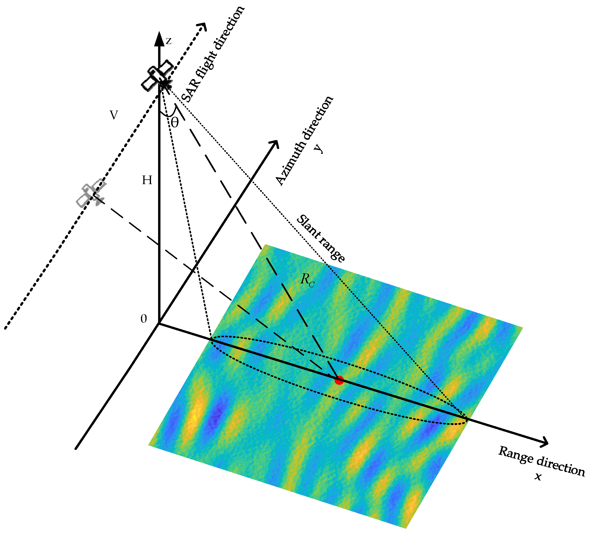Remotesensing 14 00439 g001