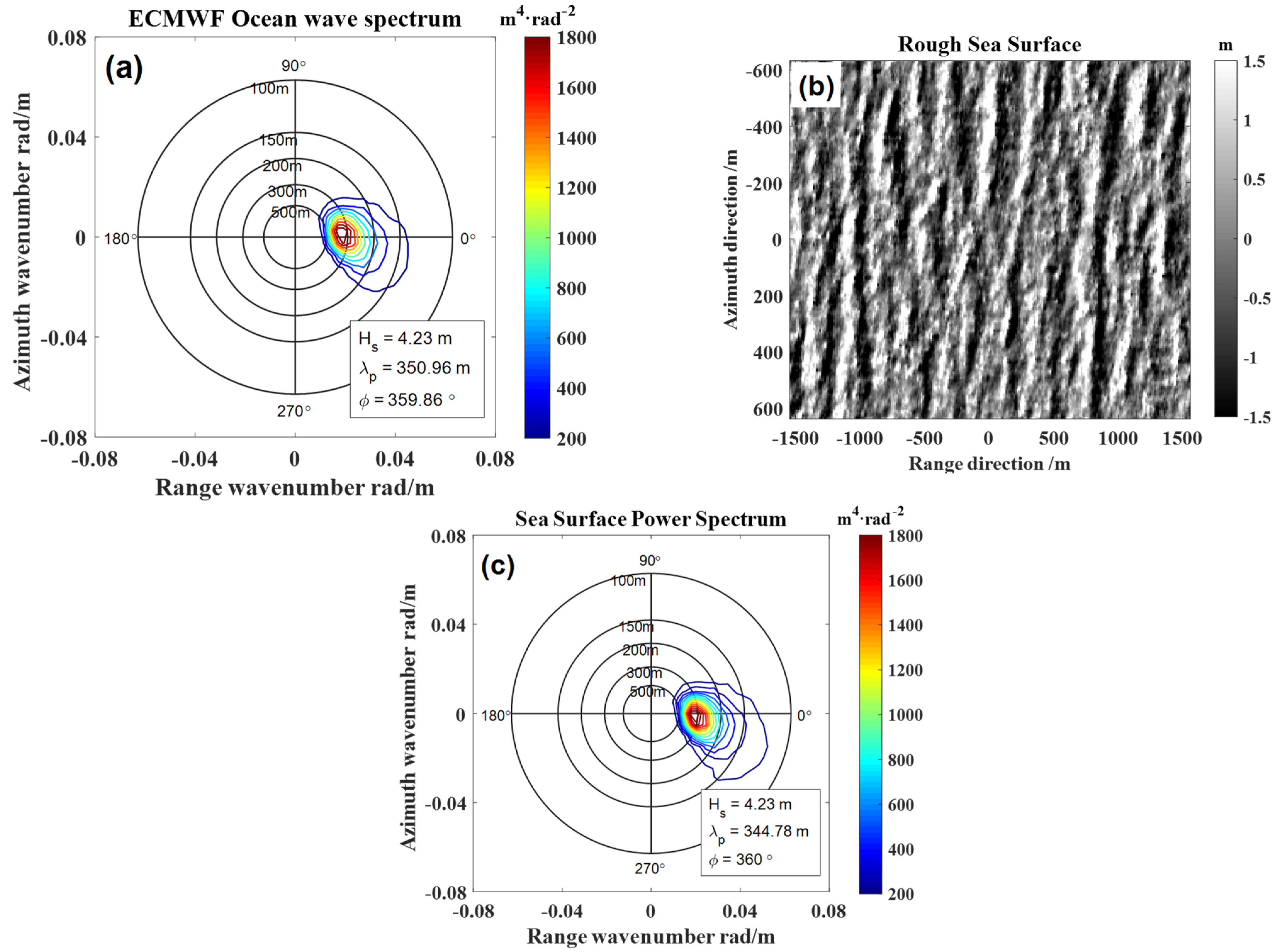 Remotesensing 14 00439 g002