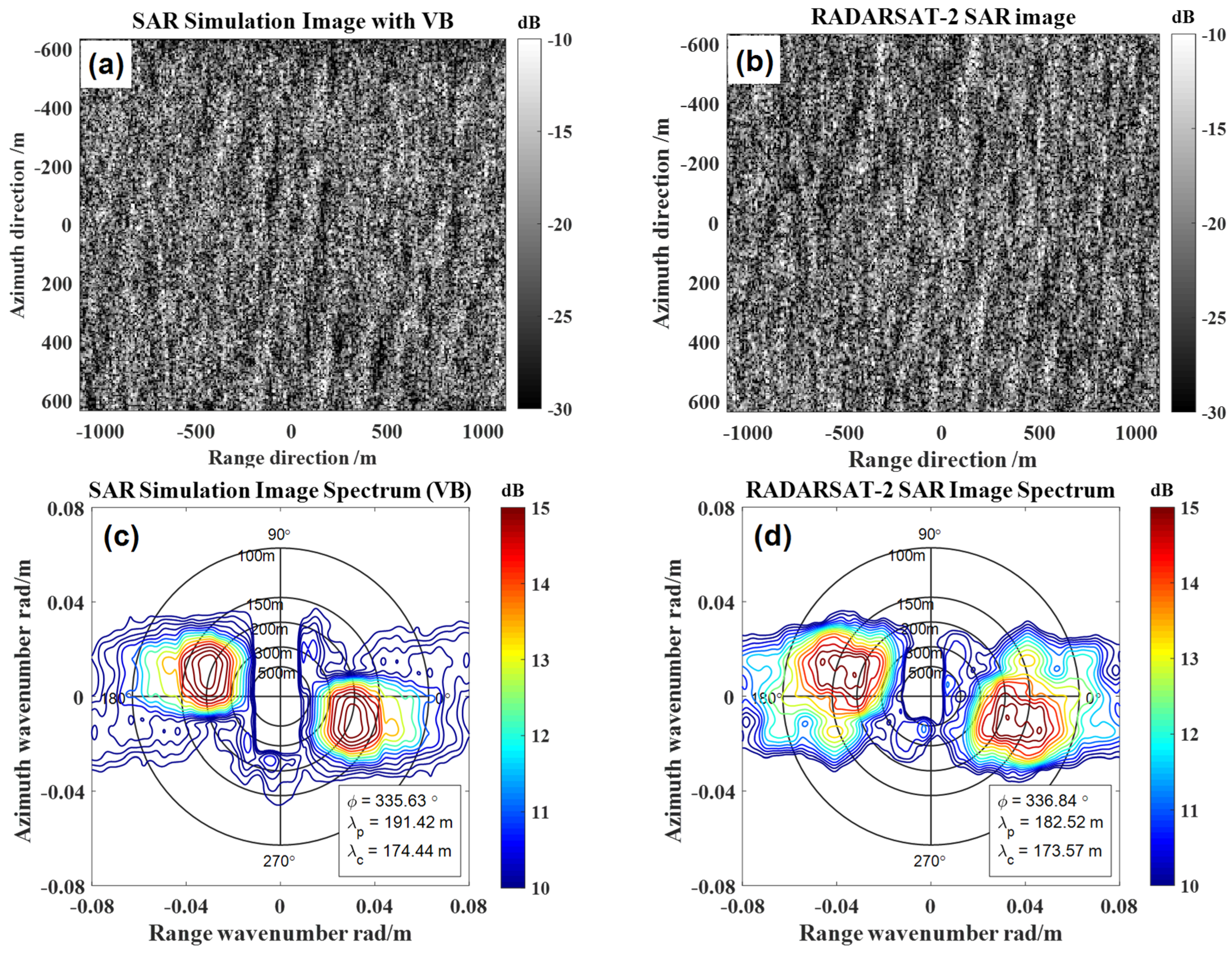 Remotesensing 14 00439 g004a