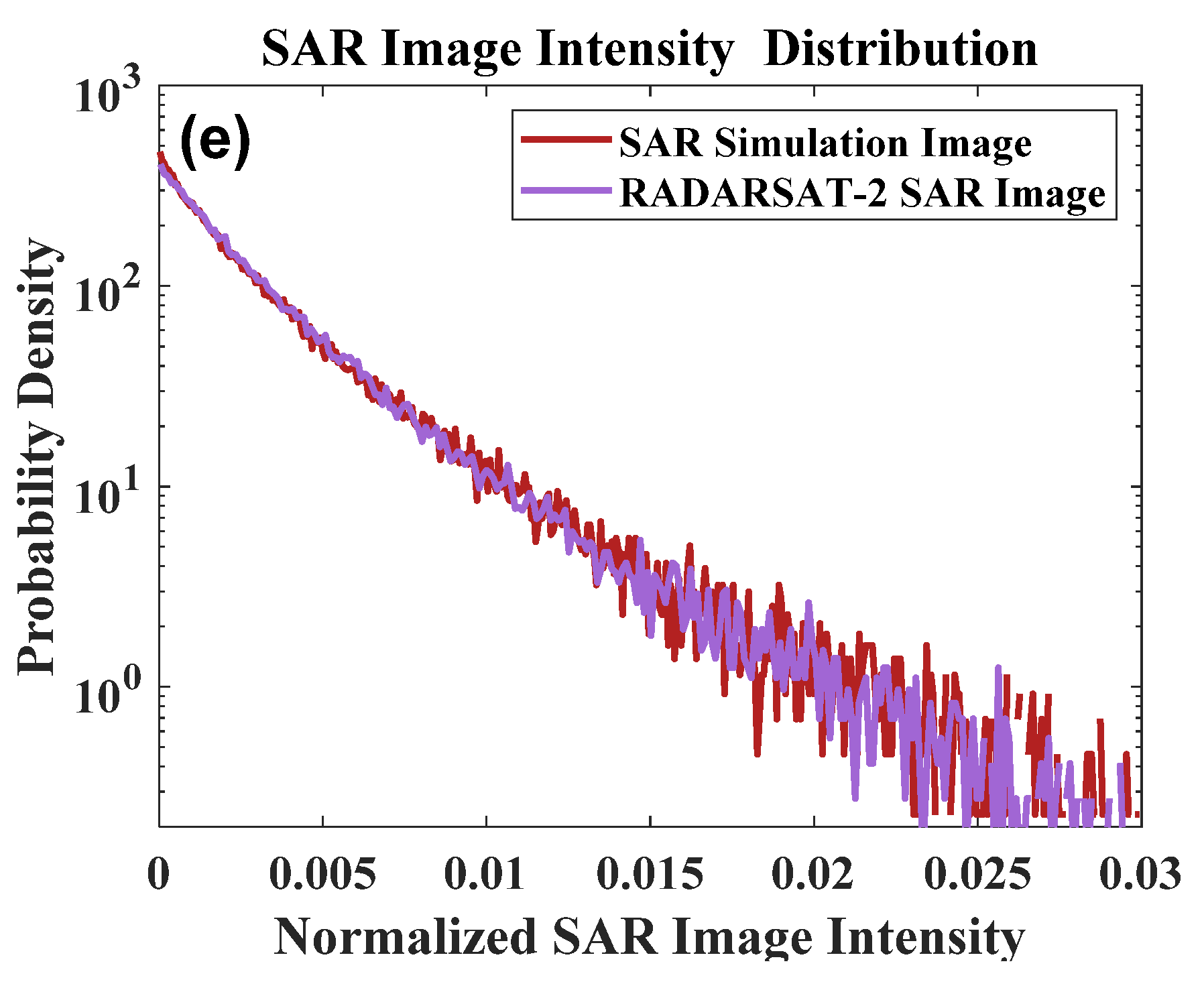 Remotesensing 14 00439 g005b