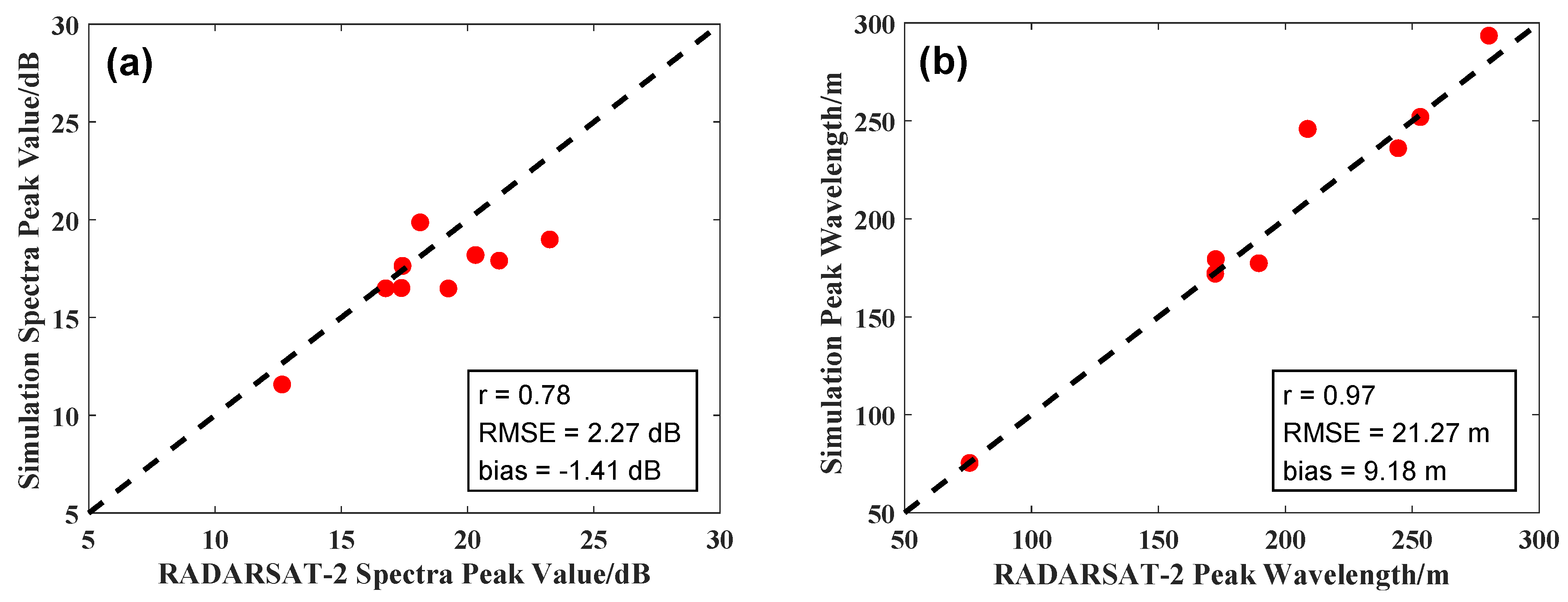 Remotesensing 14 00439 g006a