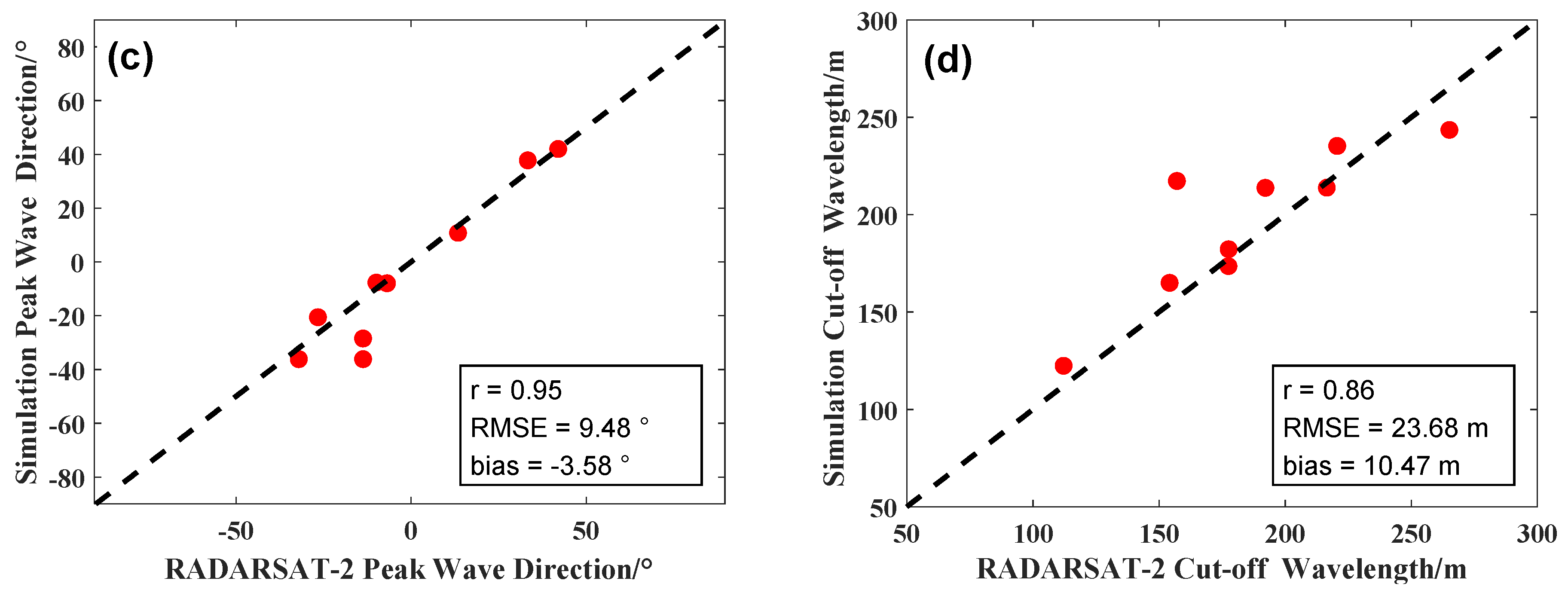 Remotesensing 14 00439 g006b