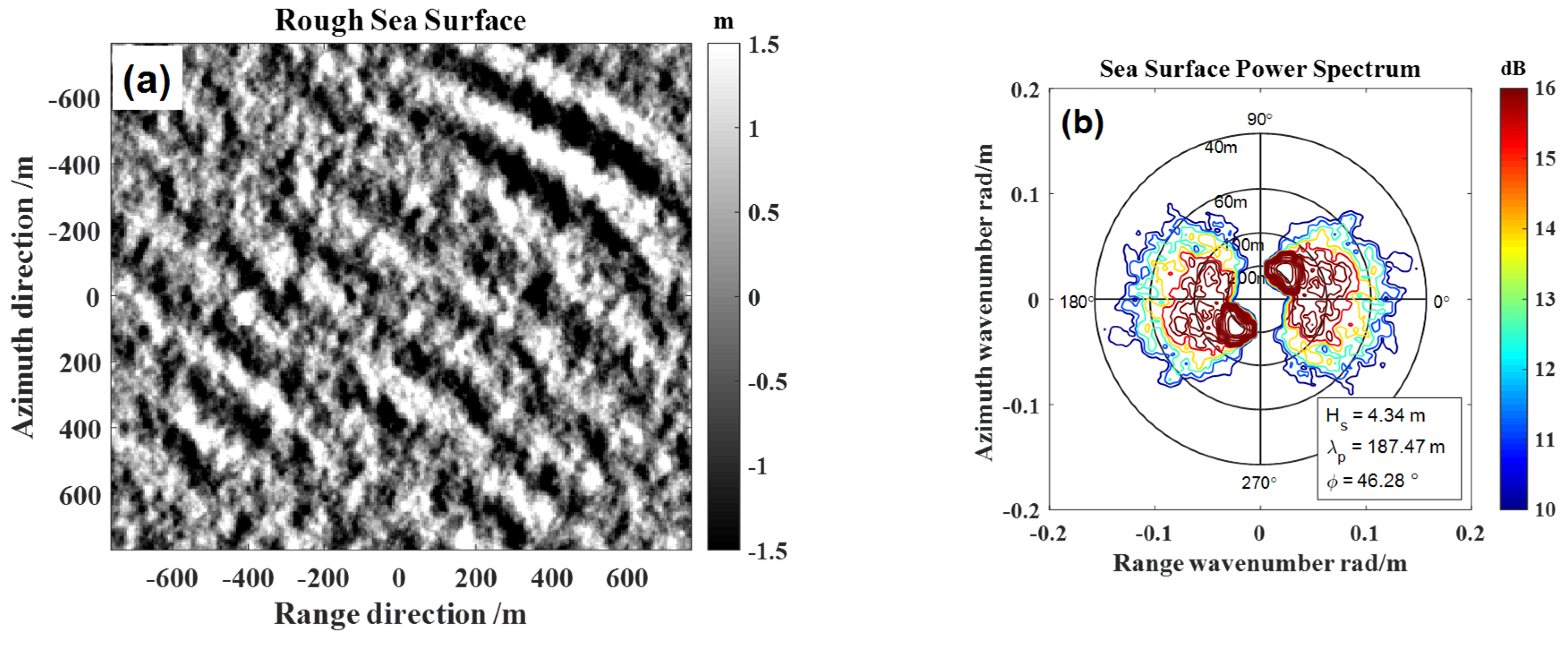 Remotesensing 14 00439 g007a