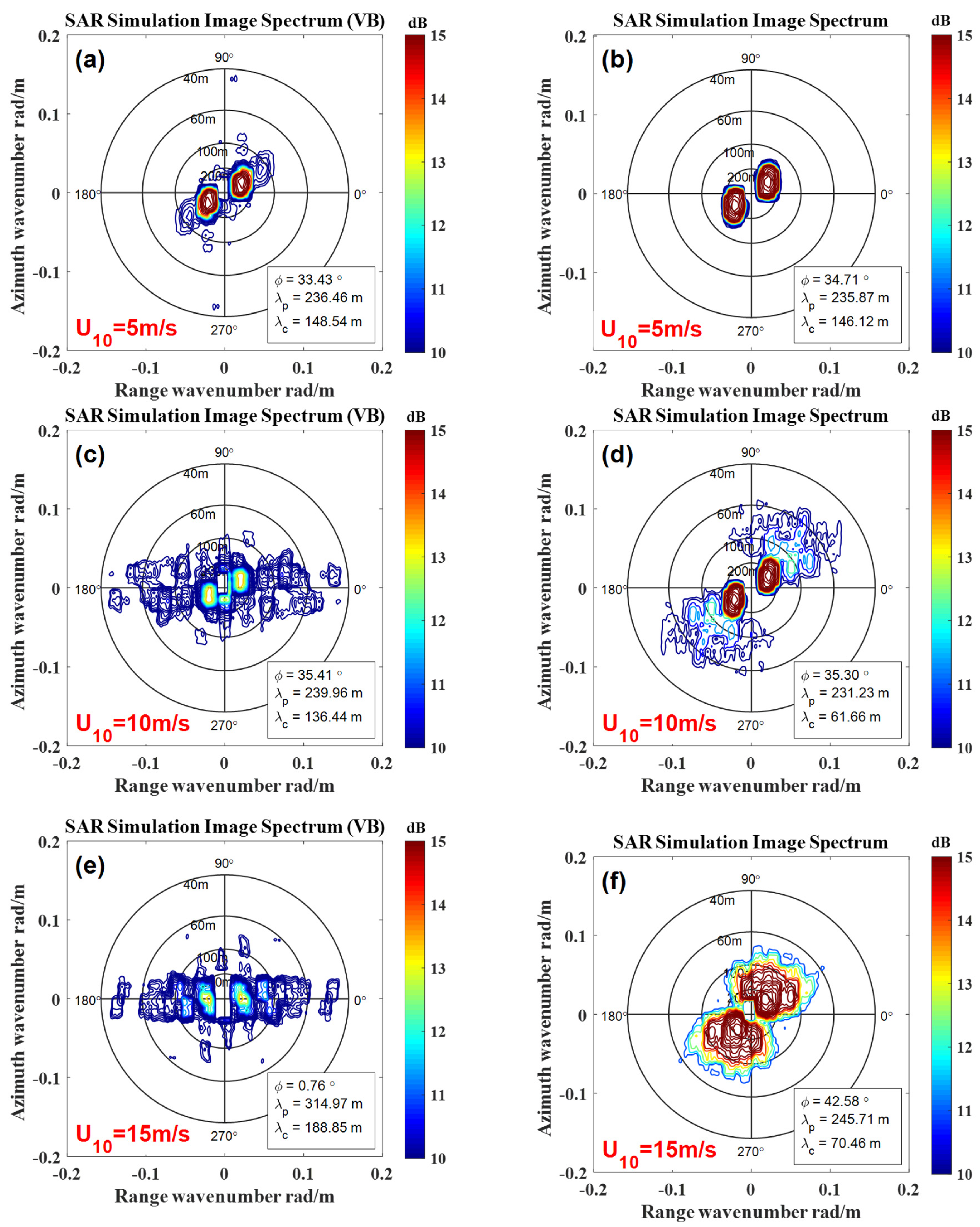 Remotesensing 14 00439 g009