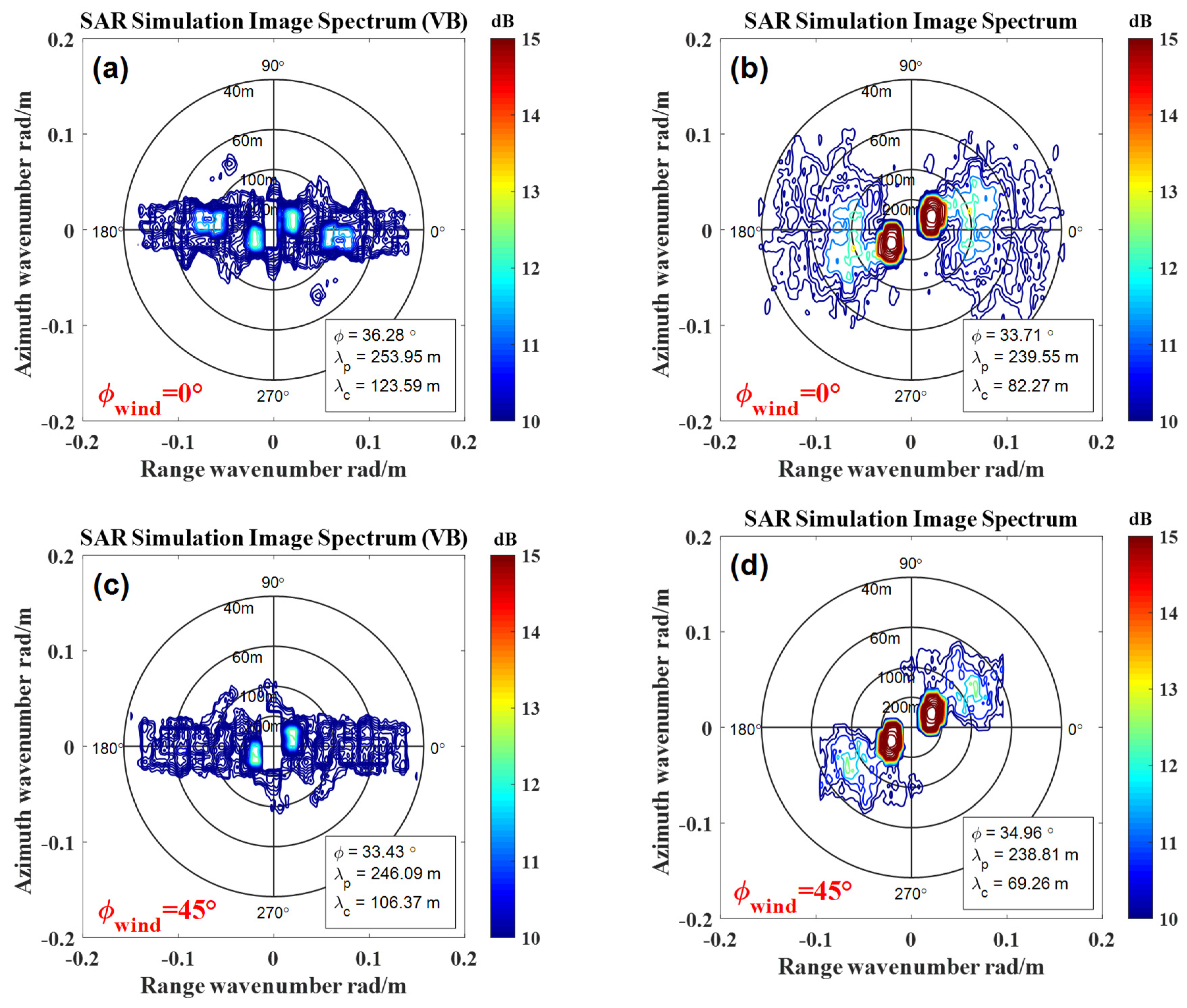 Remotesensing 14 00439 g011a