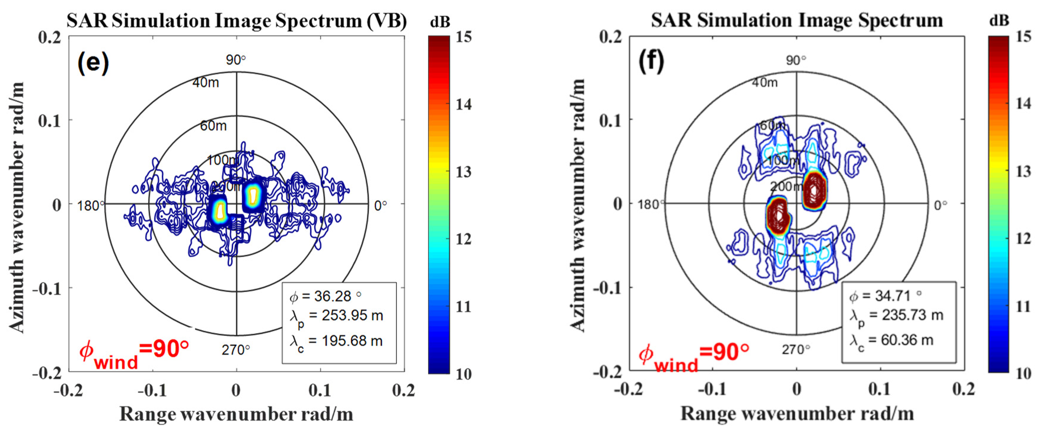 Remotesensing 14 00439 g011b