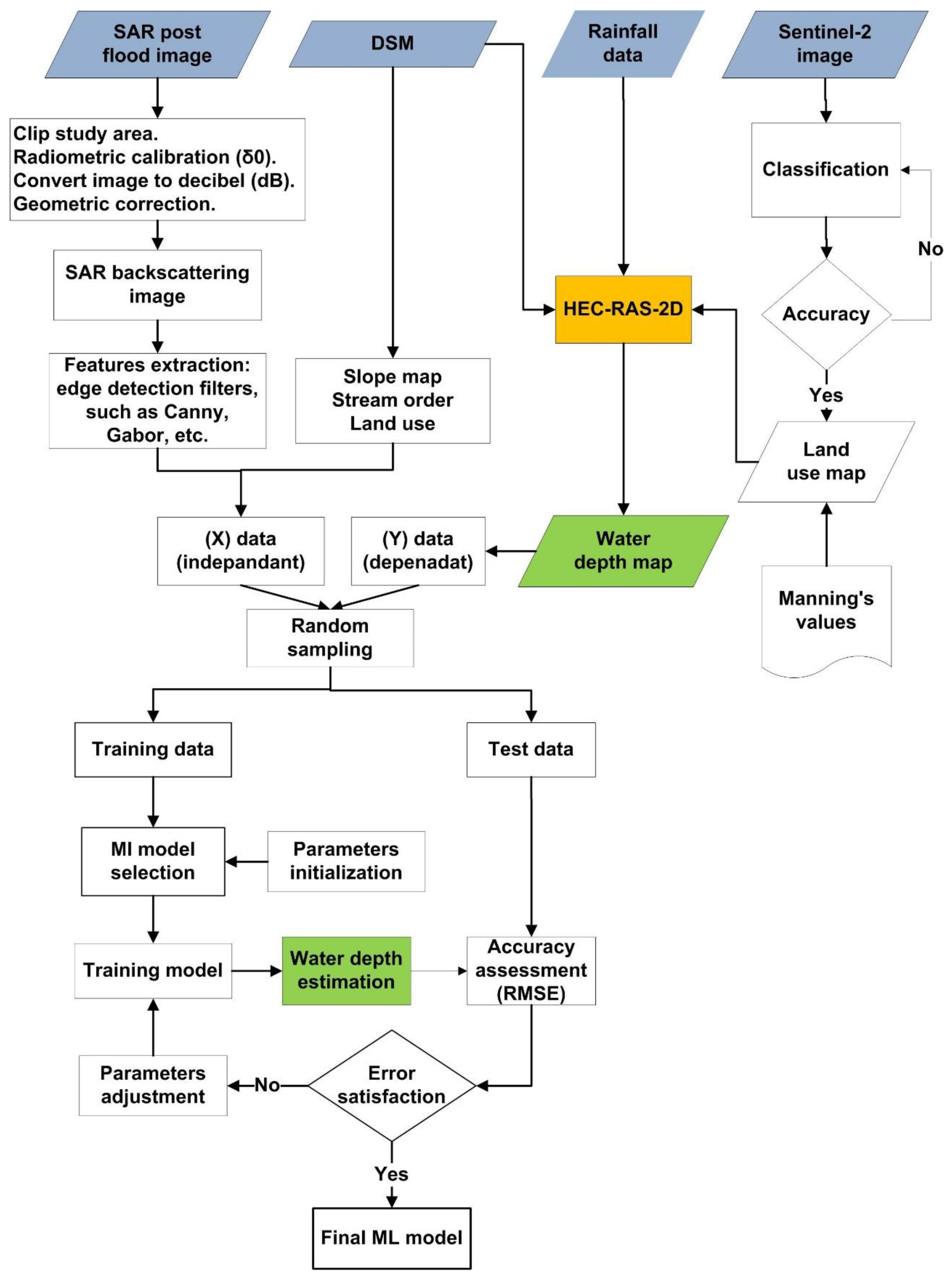 Remotesensing 14 00440 g006