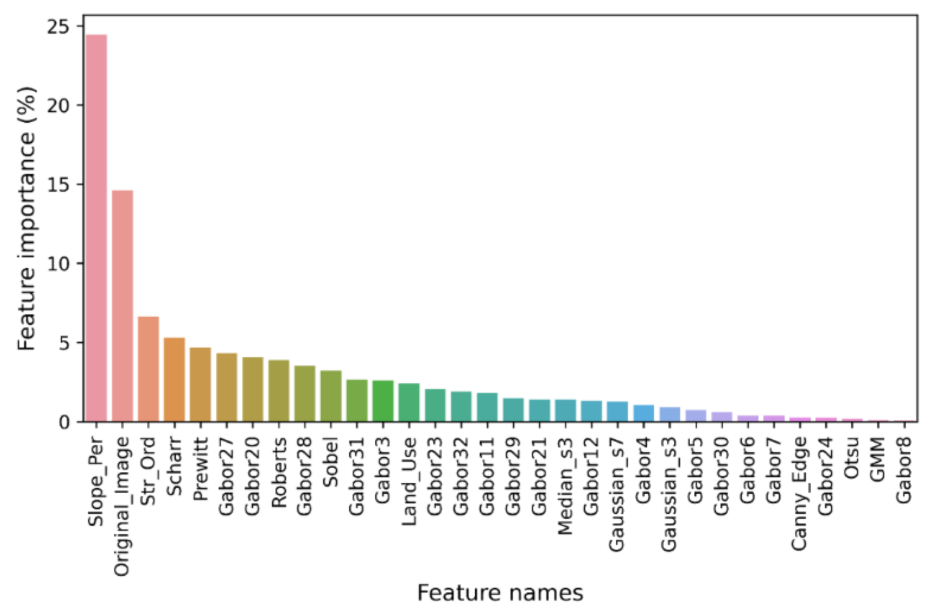 Remotesensing 14 00440 g012