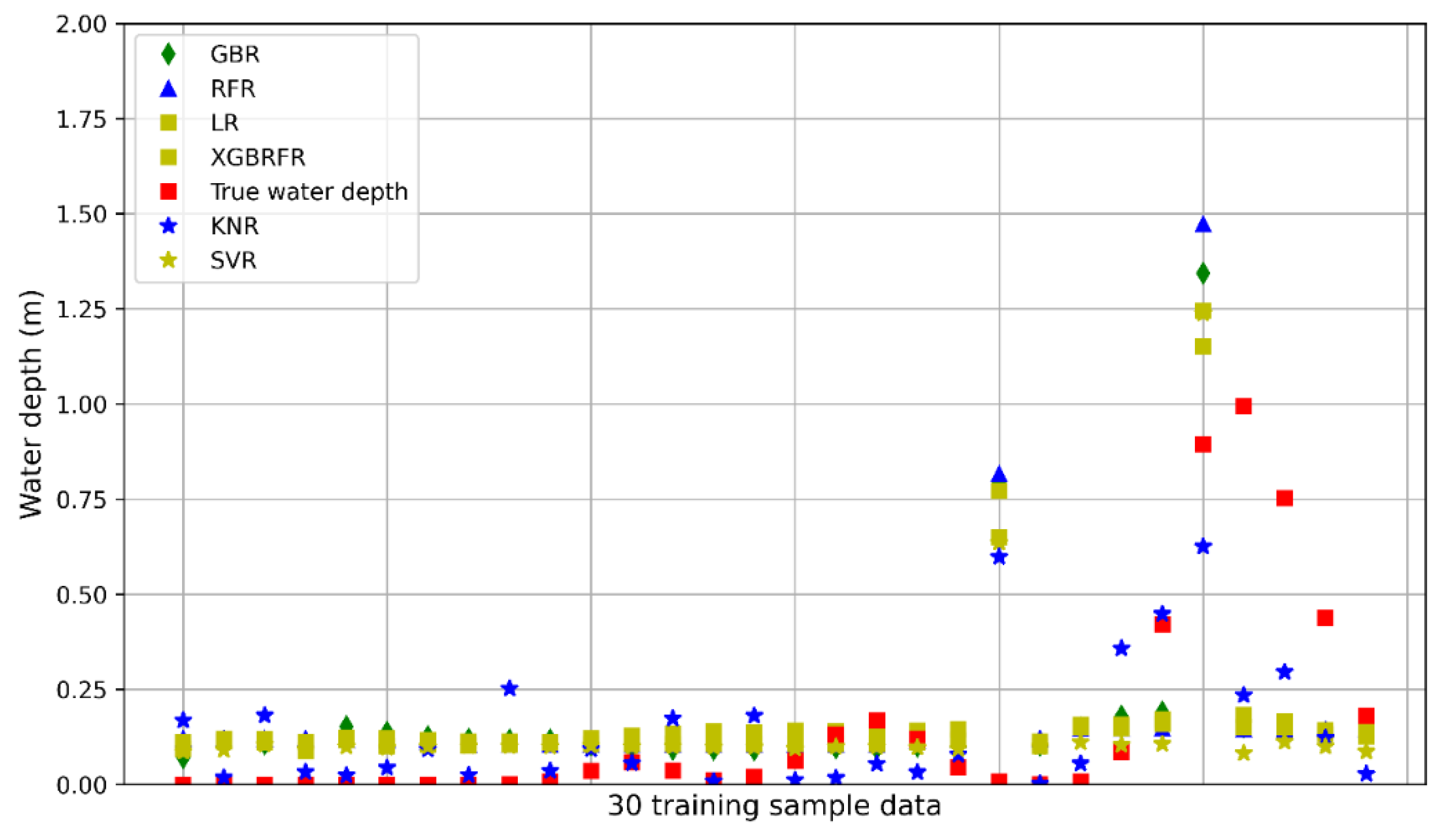 Remotesensing 14 00440 g013