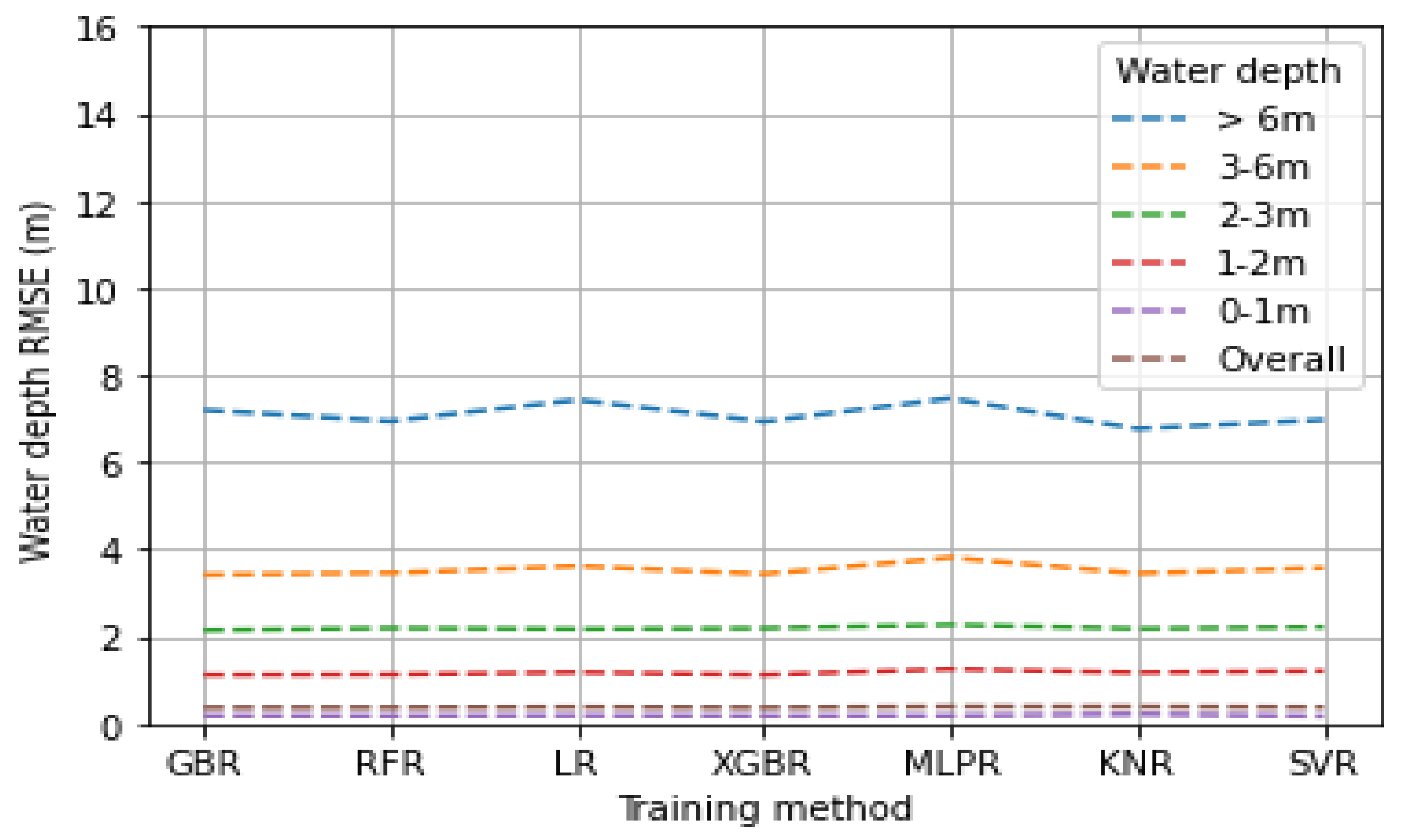 Remotesensing 14 00440 g014