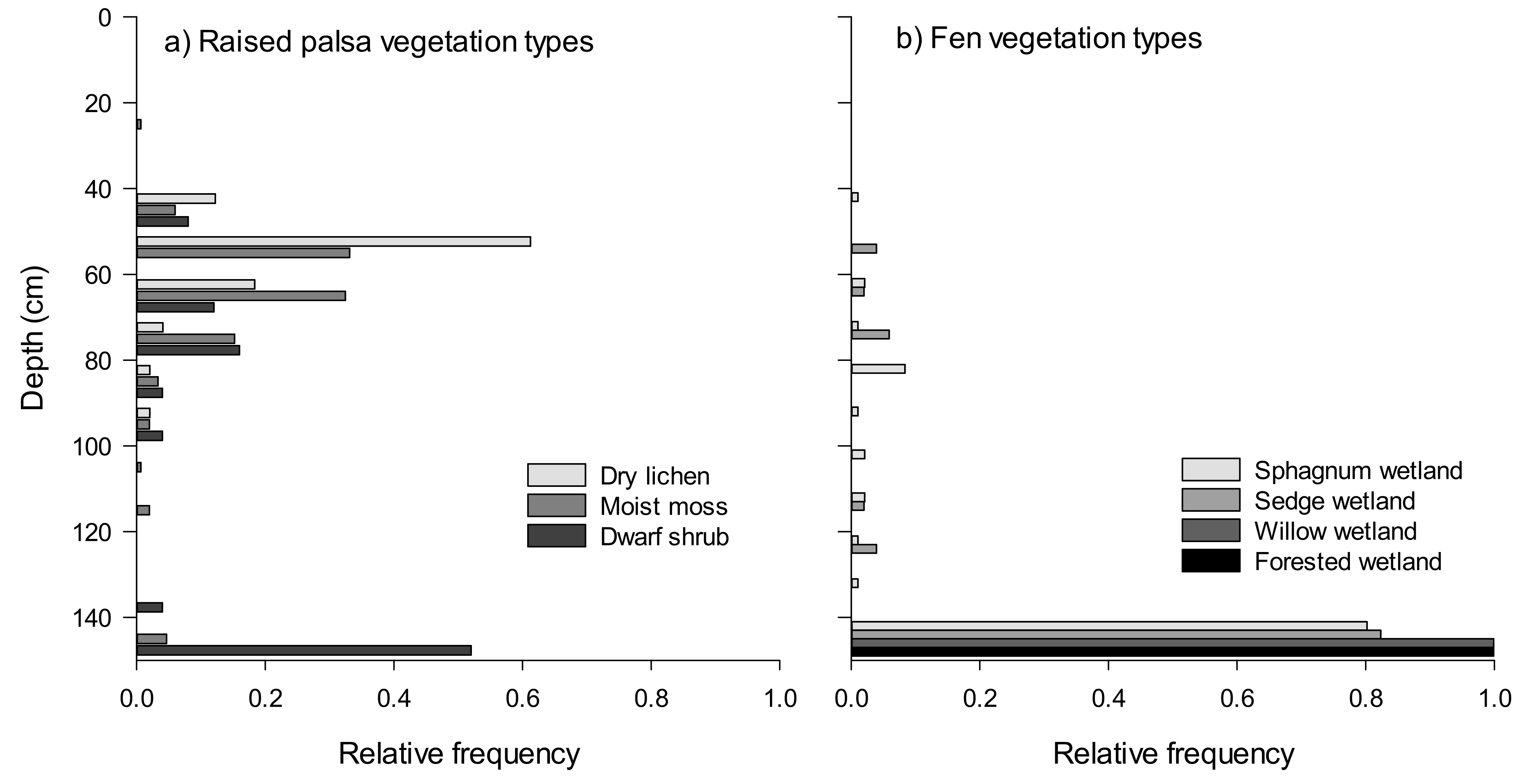 Remotesensing 14 00444 g004