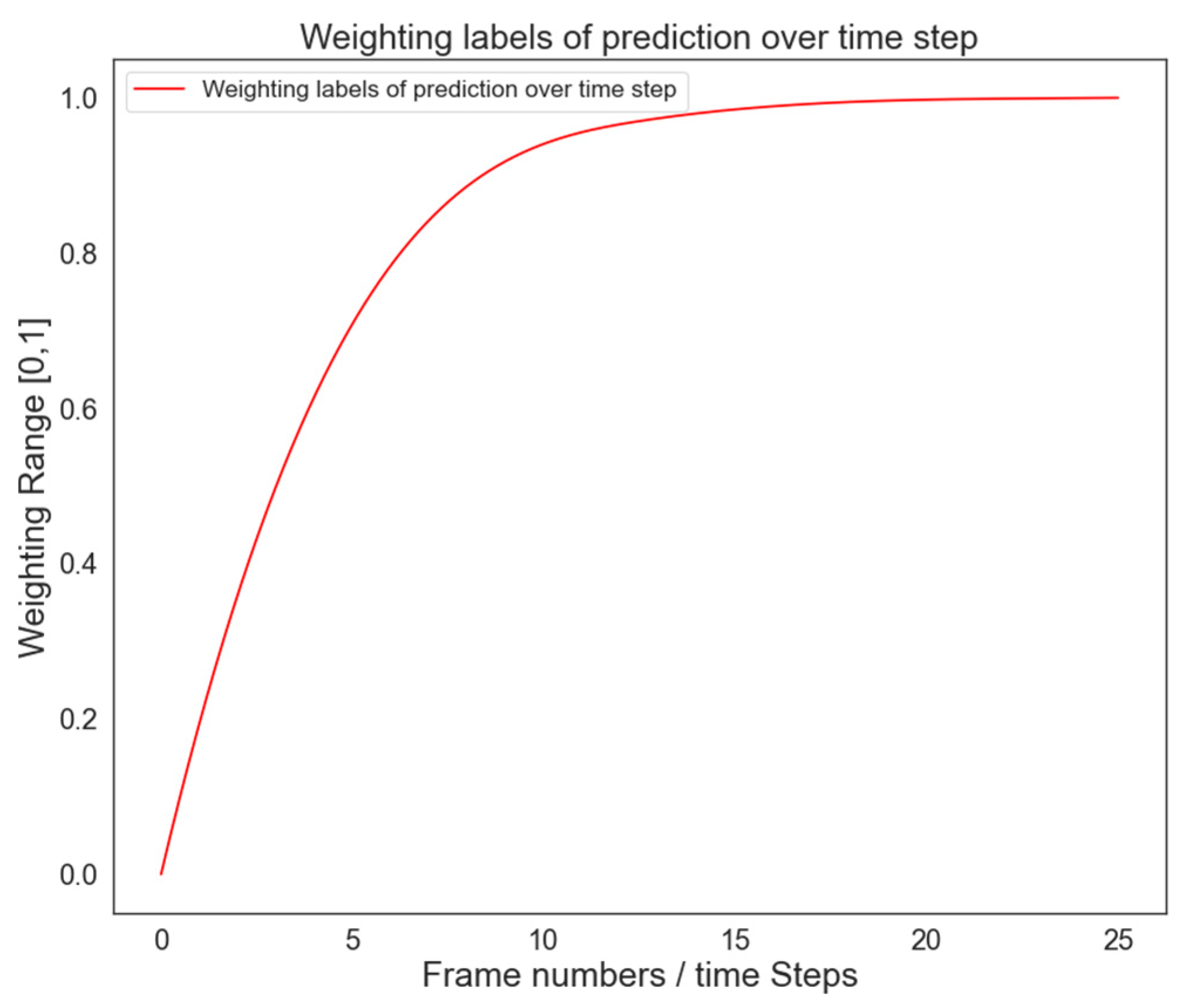 Remotesensing 14 00447 g005