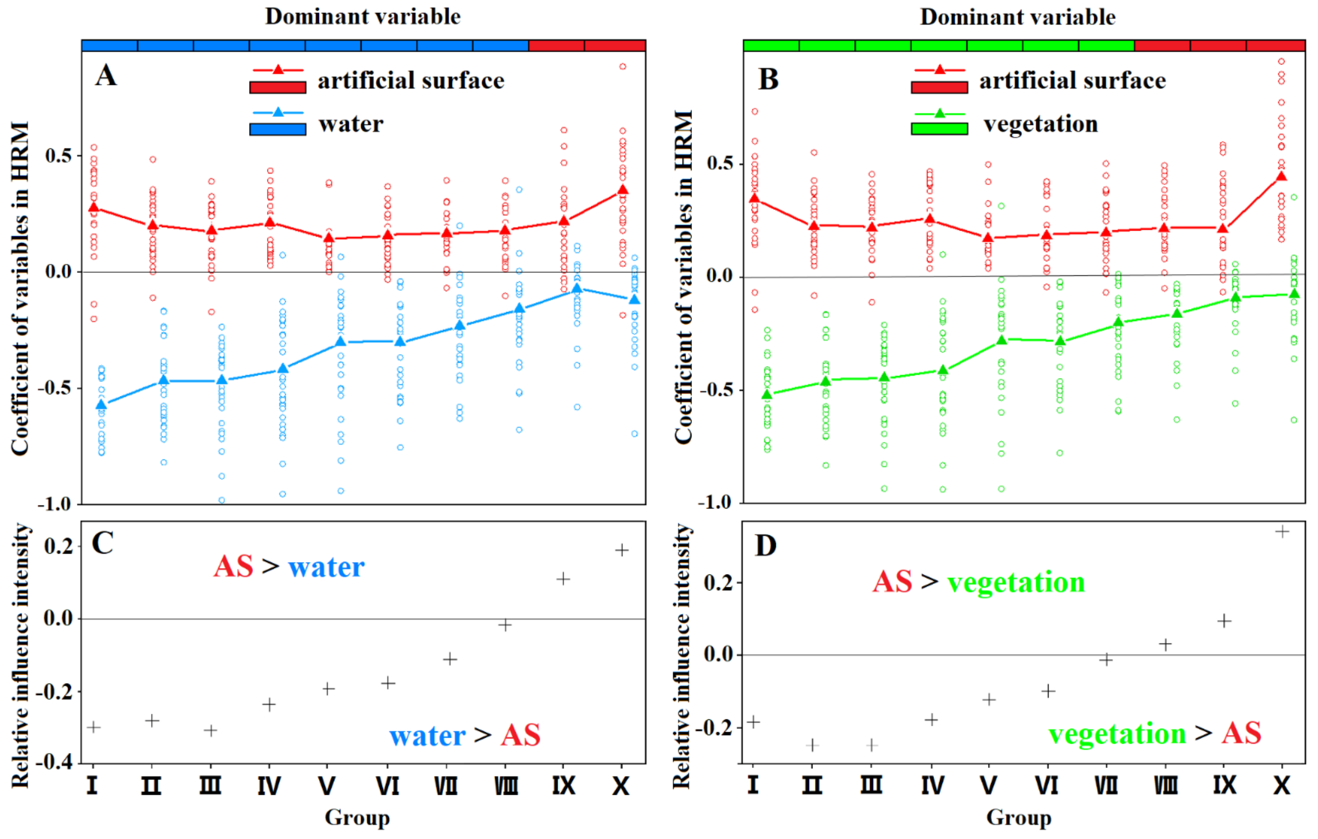 Remotesensing 14 00448 g006