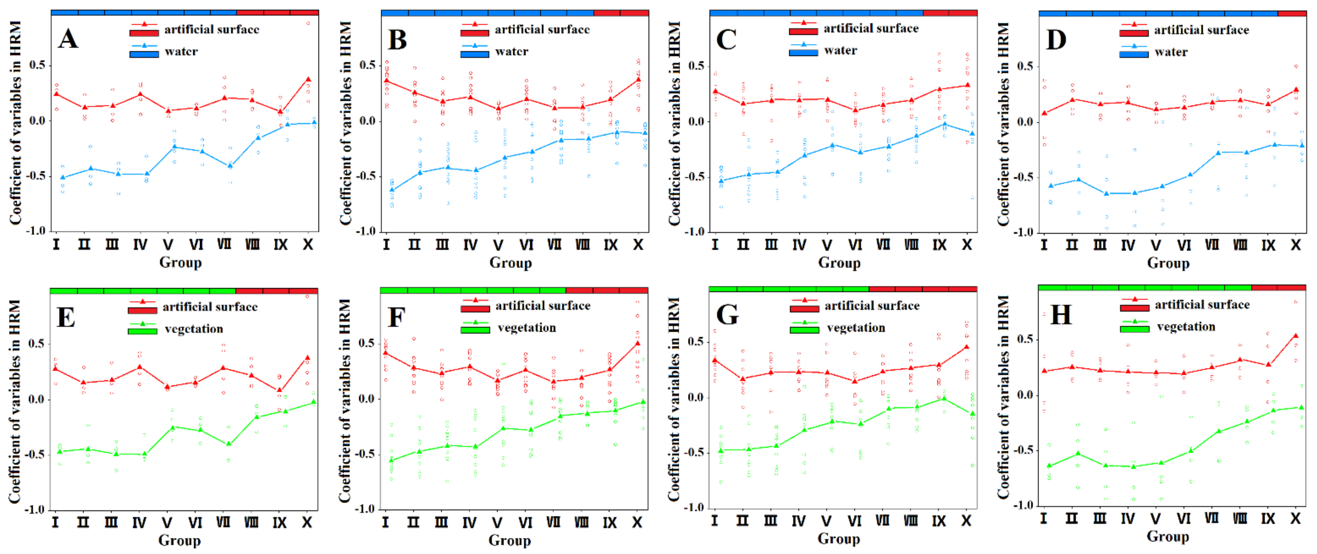 Remotesensing 14 00448 g008