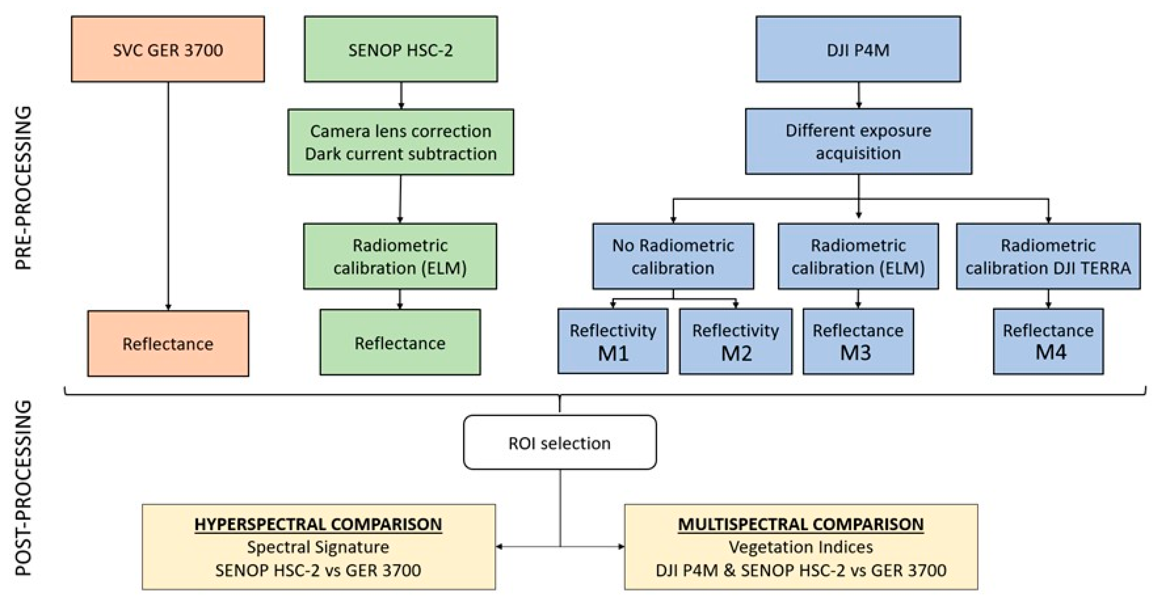 Remotesensing 14 00449 g004