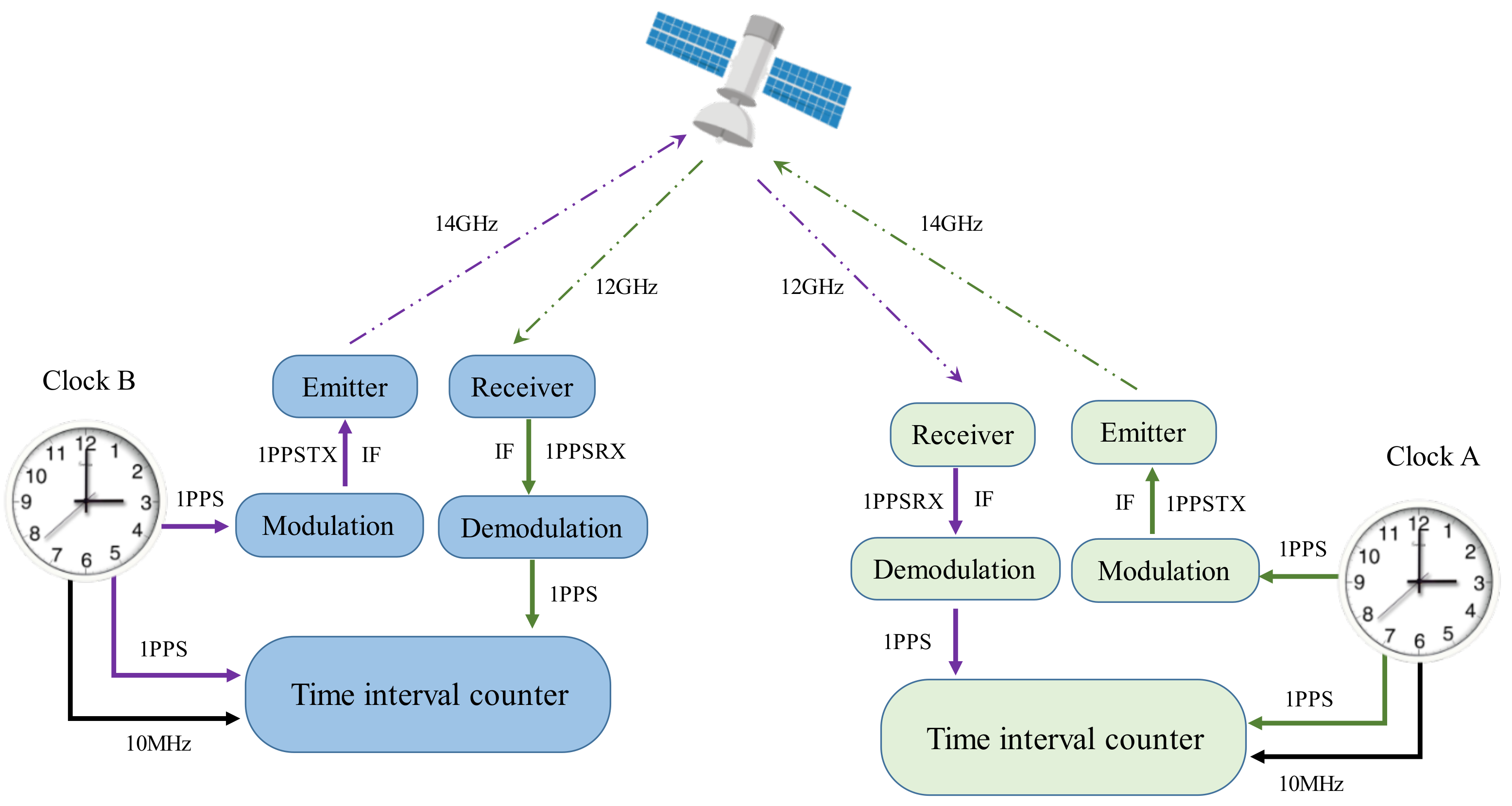 Remotesensing 14 00451 g003 Remotesensing 14 00451 g003