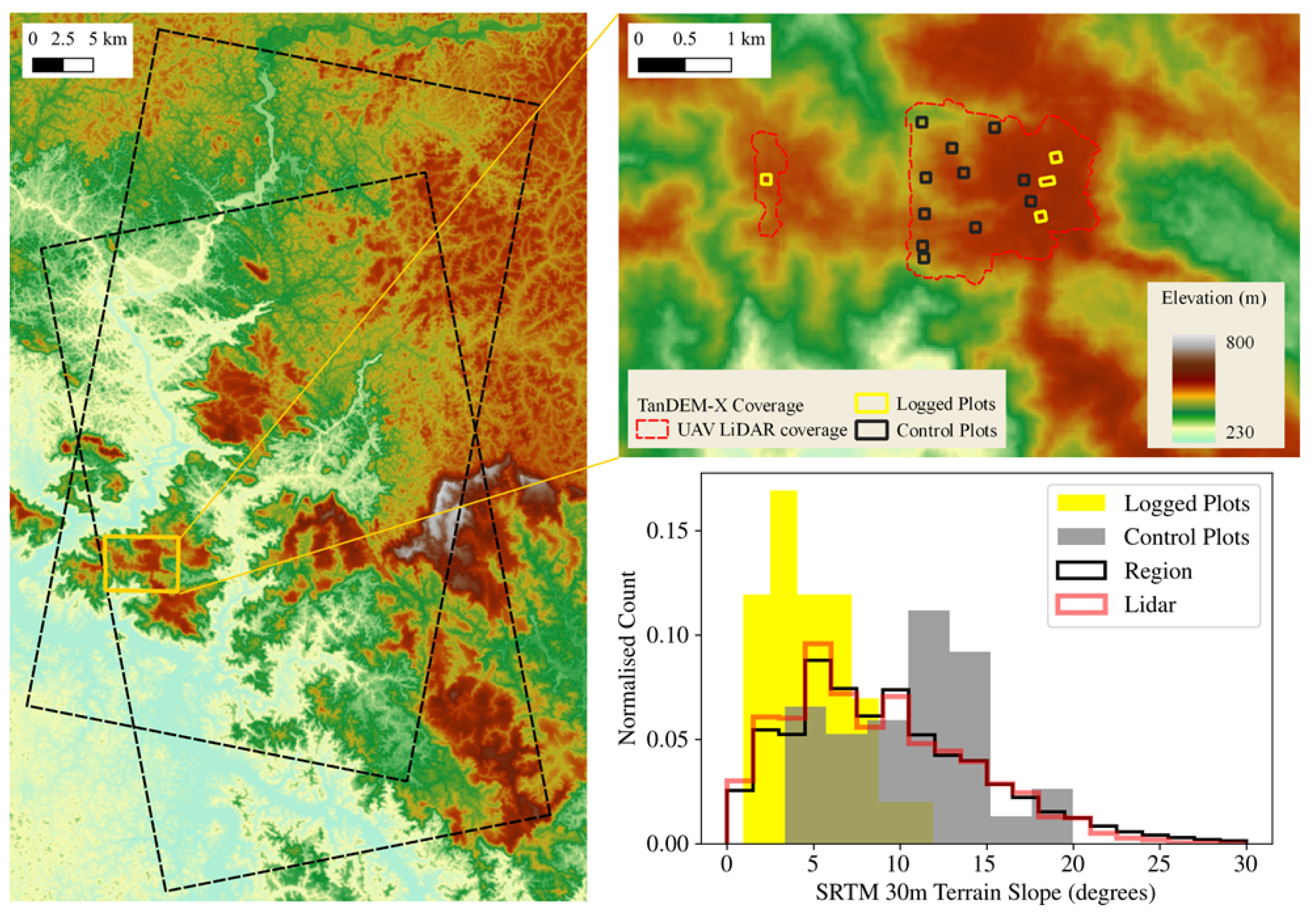 Remotesensing 14 00452 g003