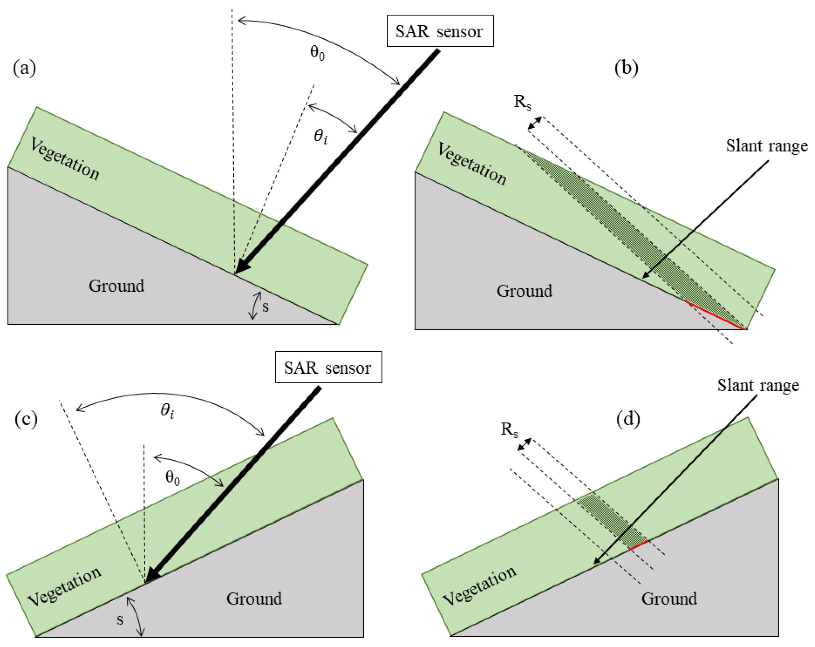 Remotesensing 14 00452 g004