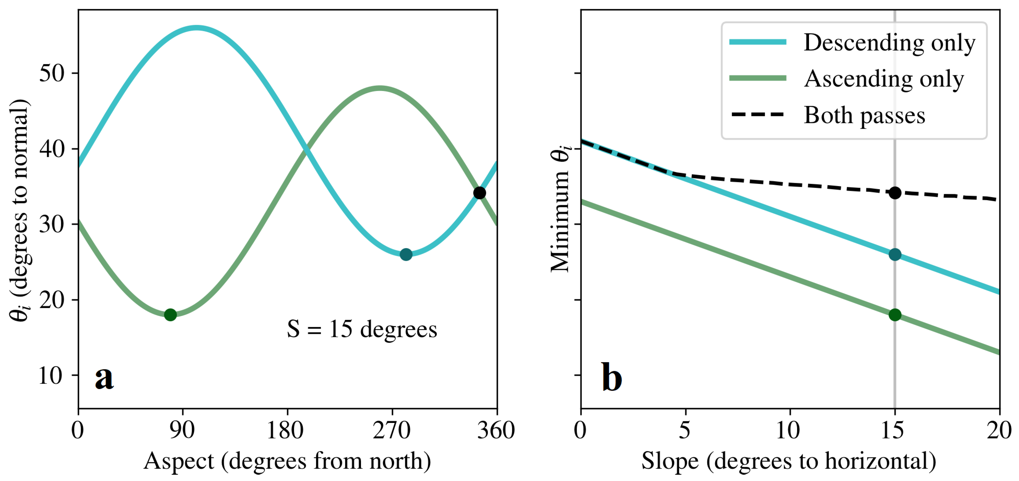 Remotesensing 14 00452 g005