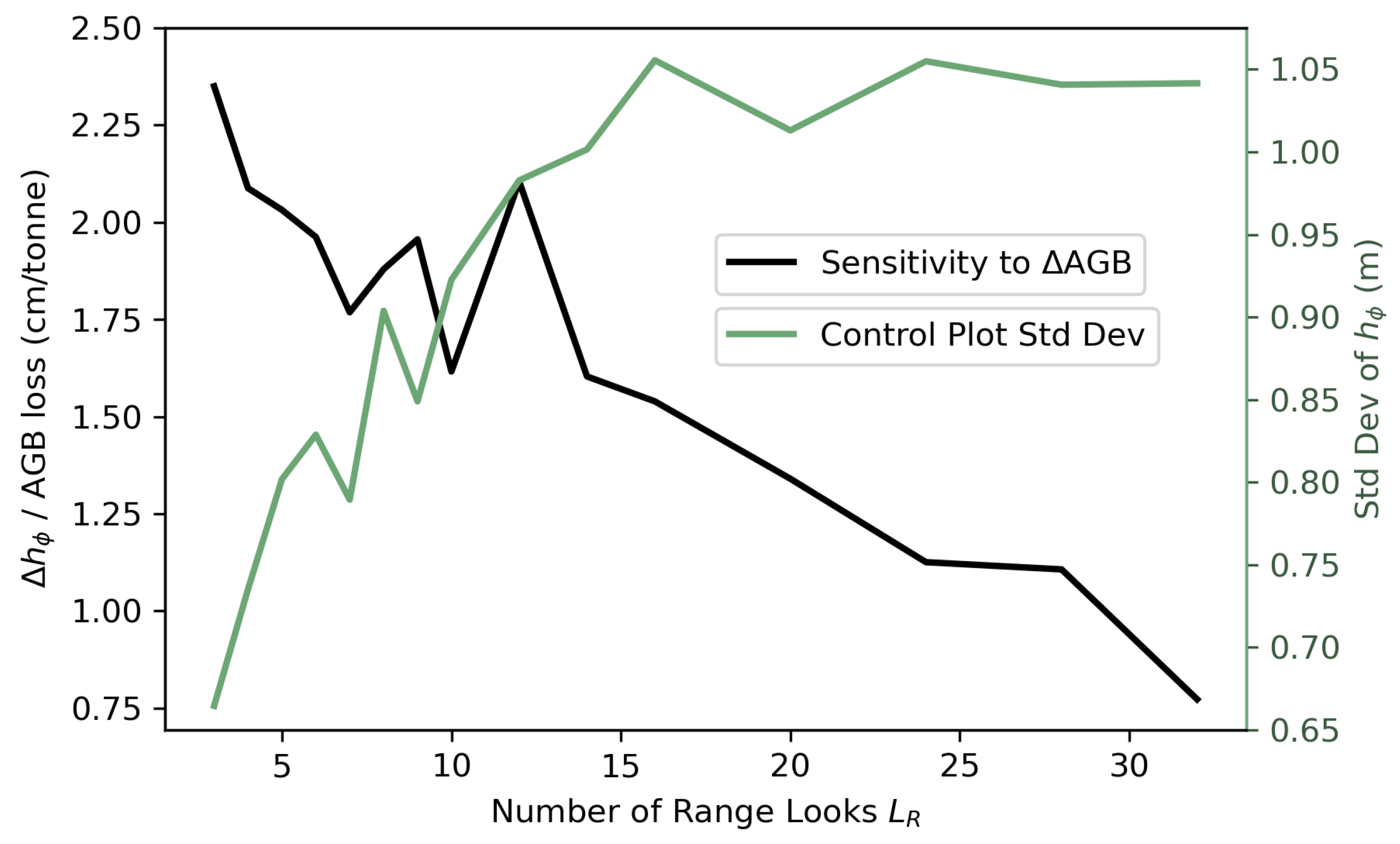 Remotesensing 14 00452 g006