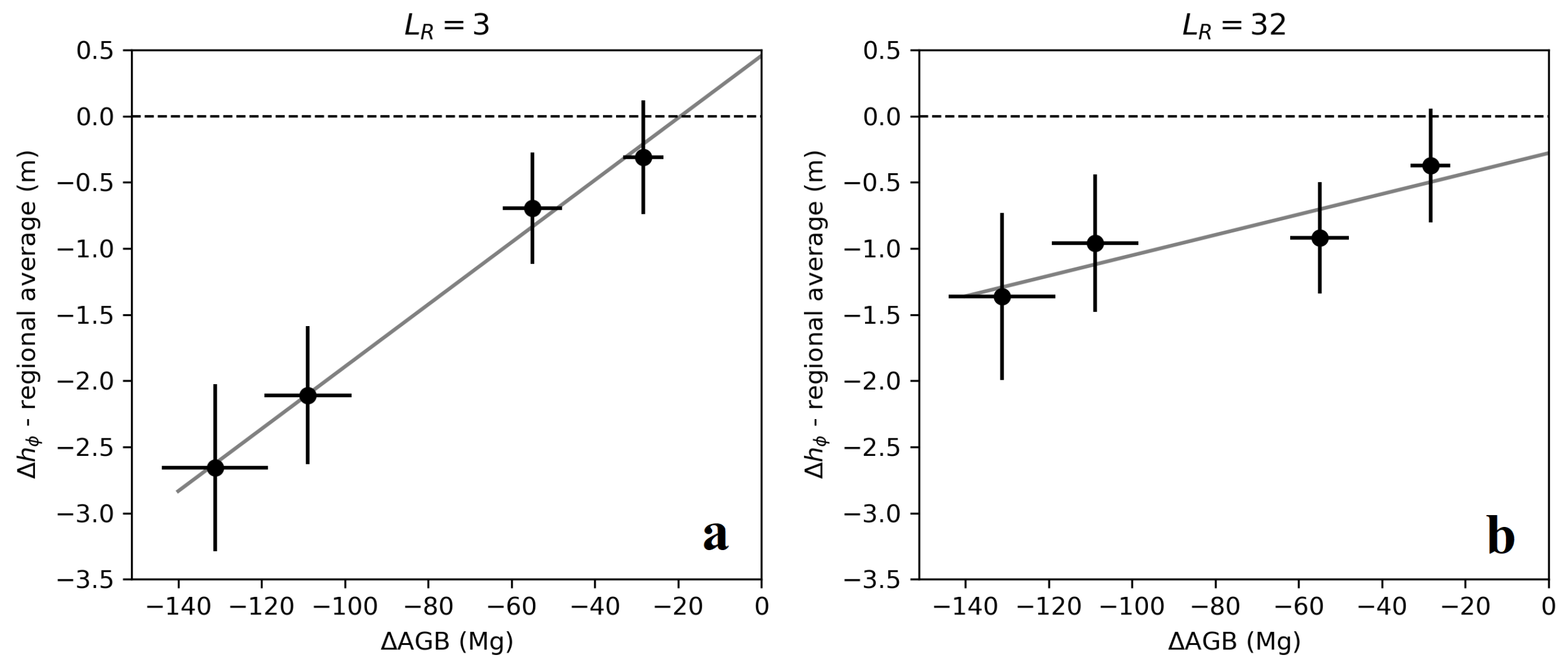 Remotesensing 14 00452 g007
