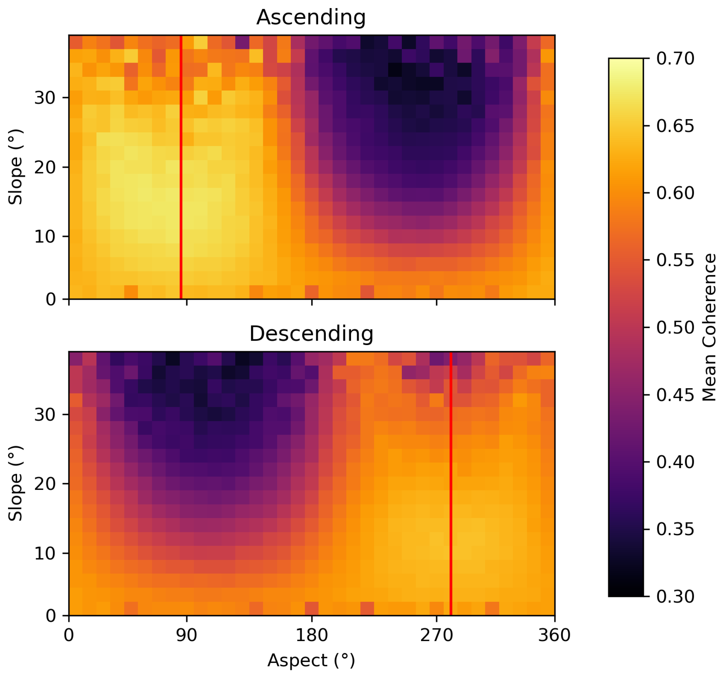 Remotesensing 14 00452 g008