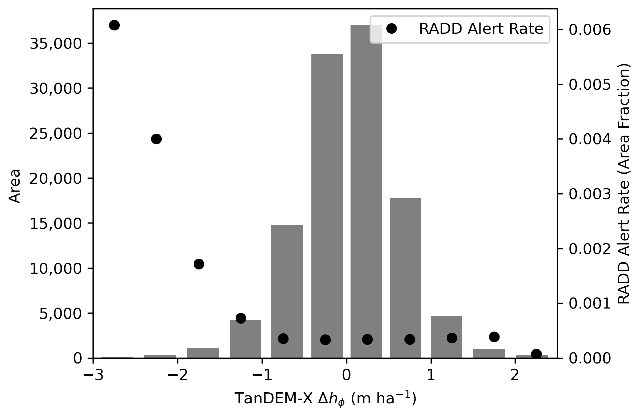 Remotesensing 14 00452 g013