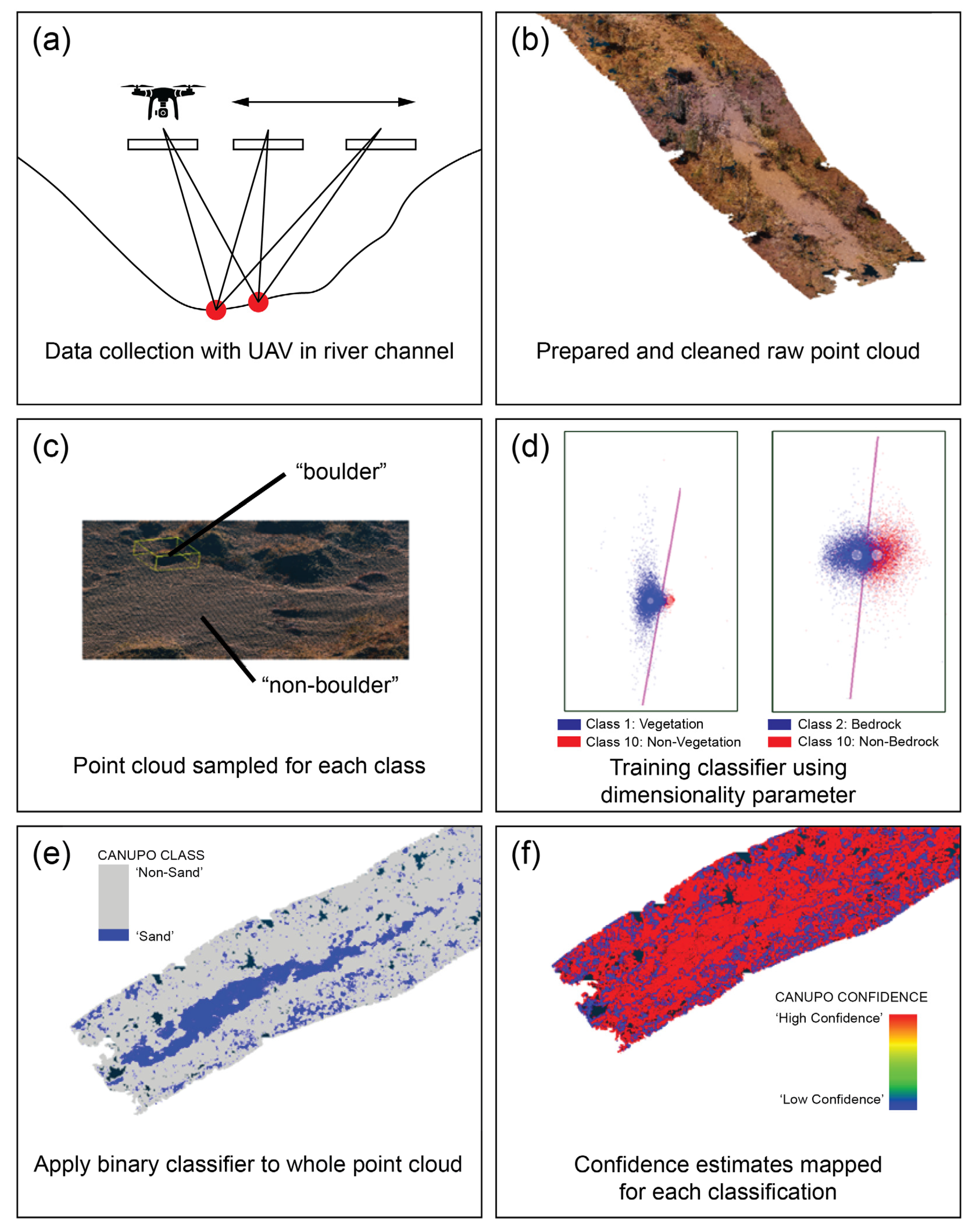 Remotesensing 14 00454 g003