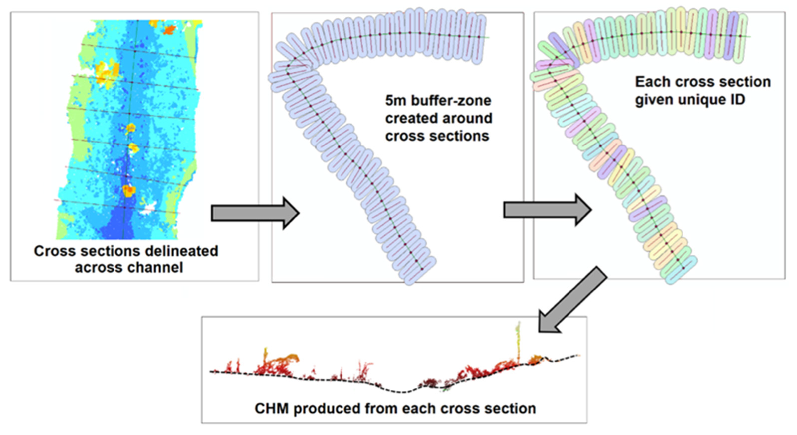 Remotesensing 14 00454 g005