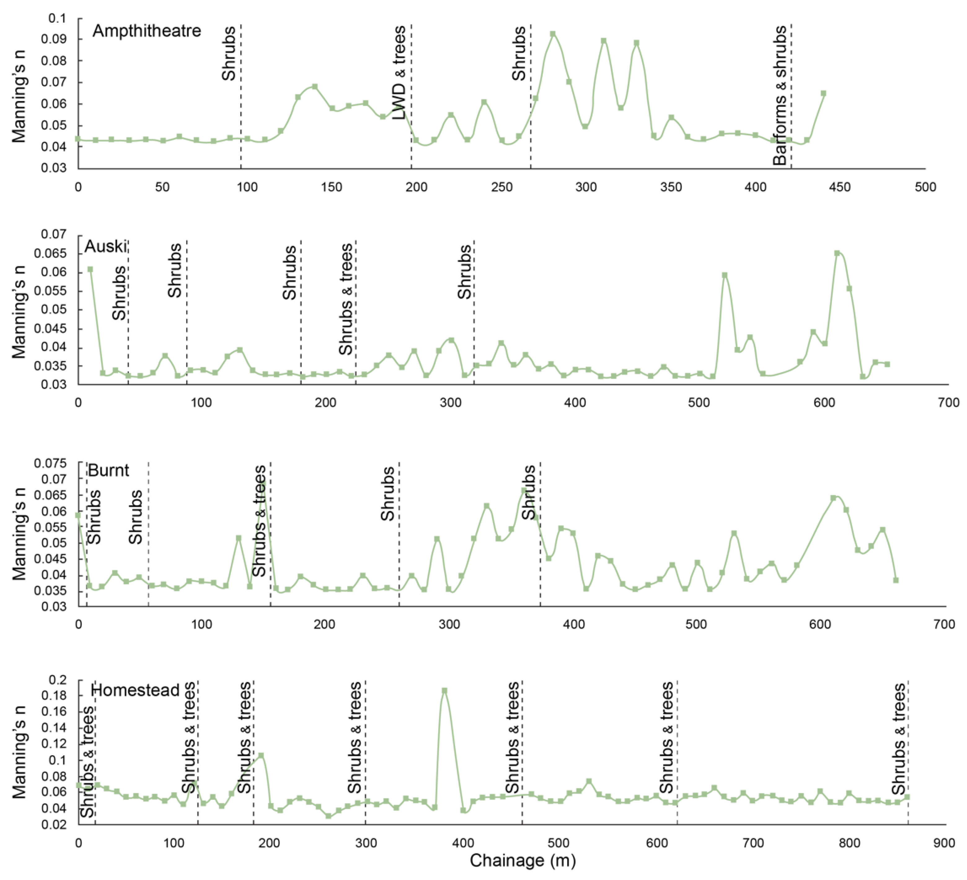 Remotesensing 14 00454 g009