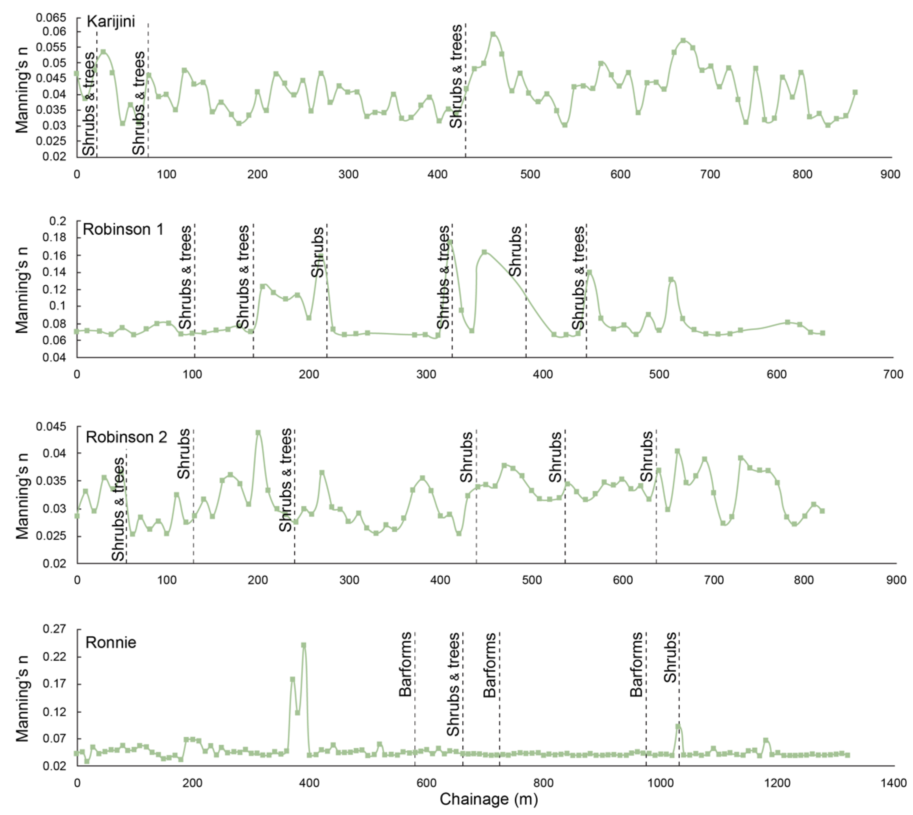 Remotesensing 14 00454 g010