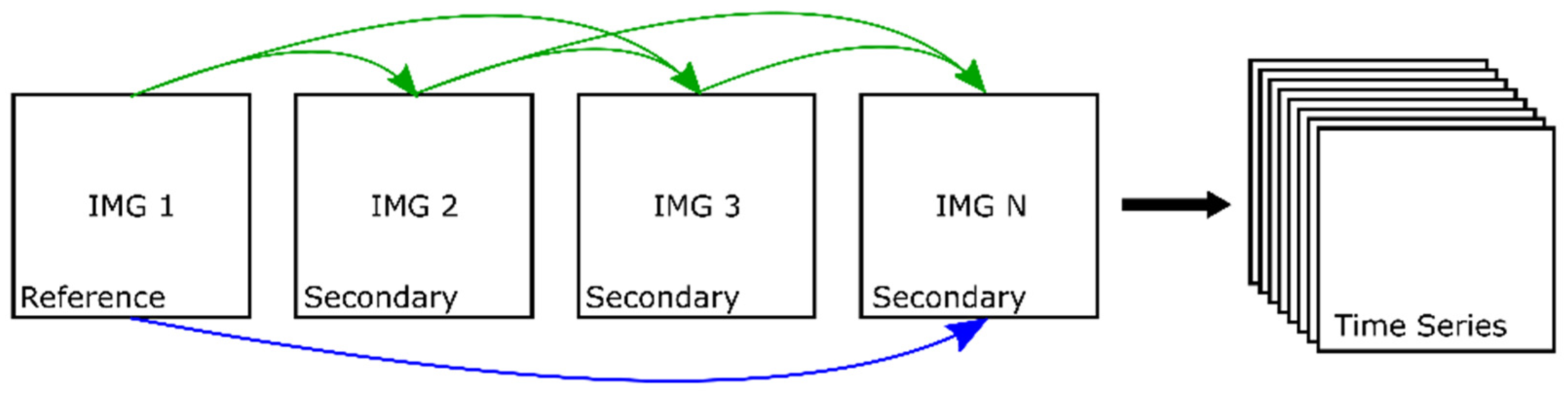 Remotesensing 14 00455 g003 Remotesensing 14 00455 g003