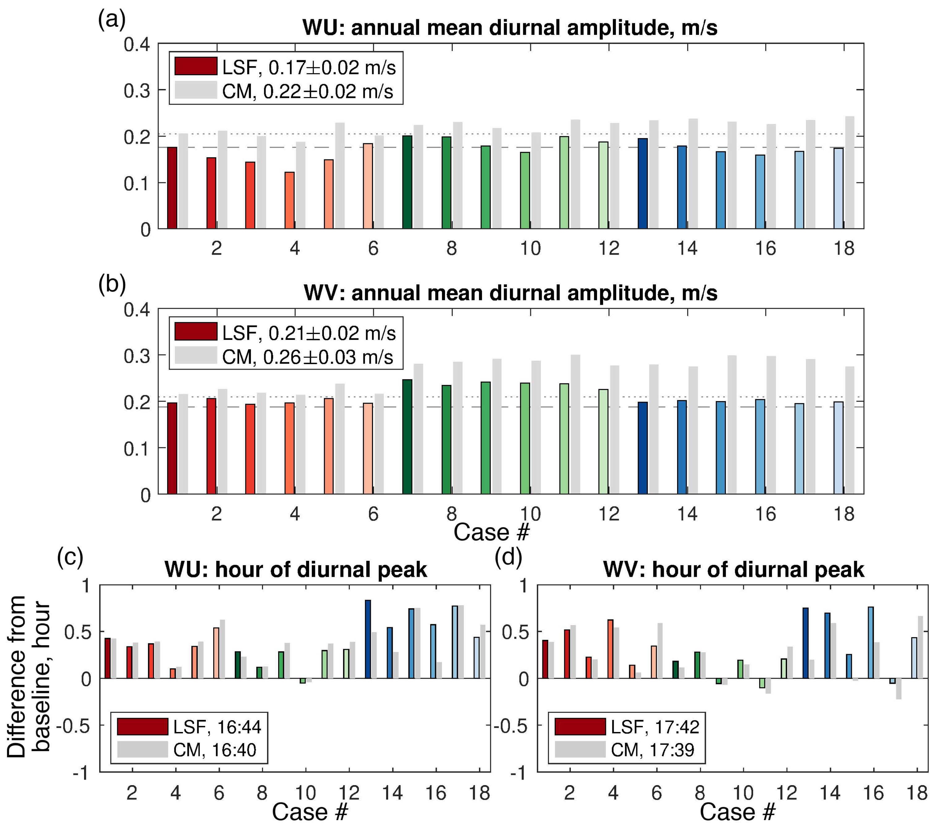 Remotesensing 14 00459 g005
