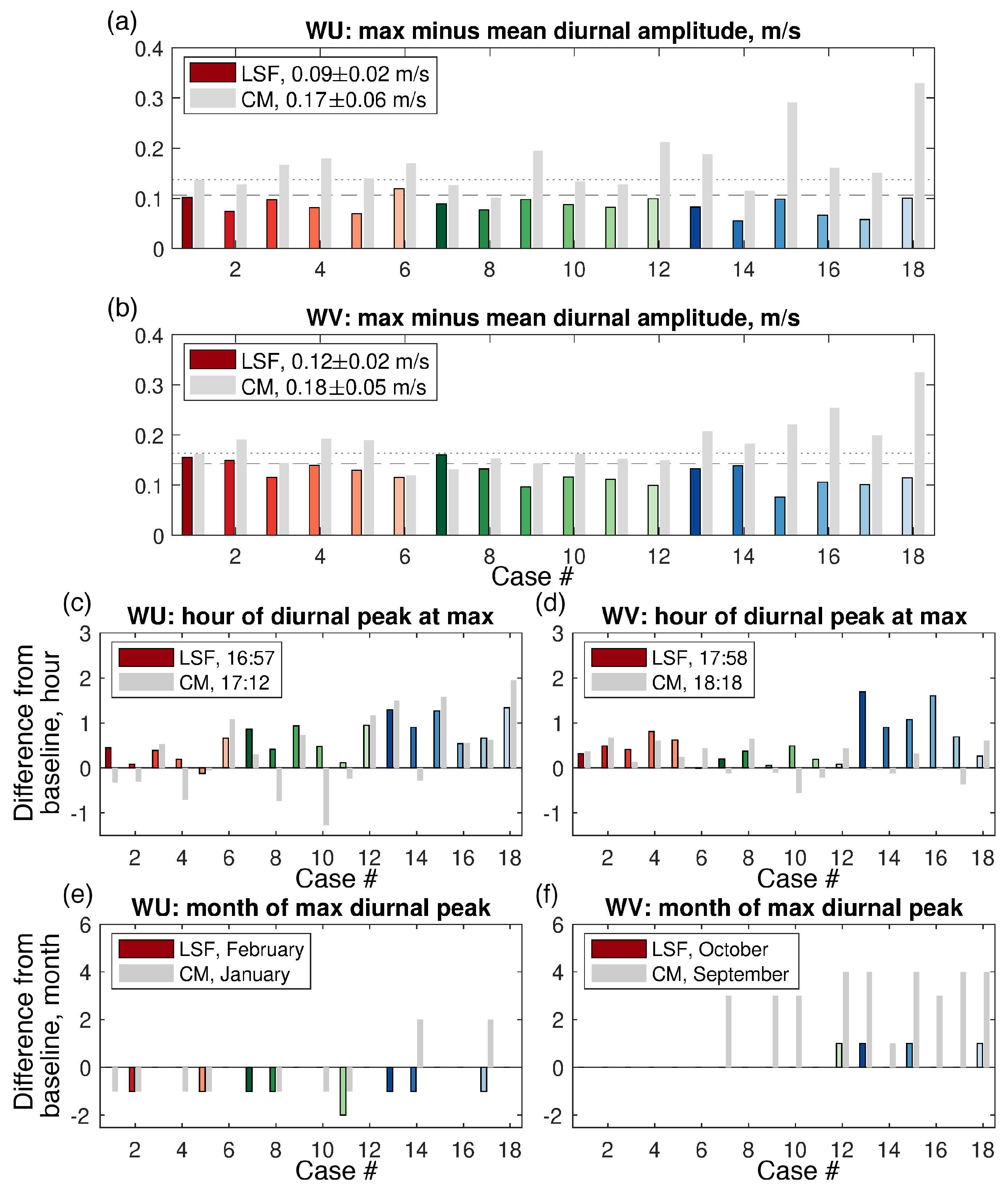 Remotesensing 14 00459 g006