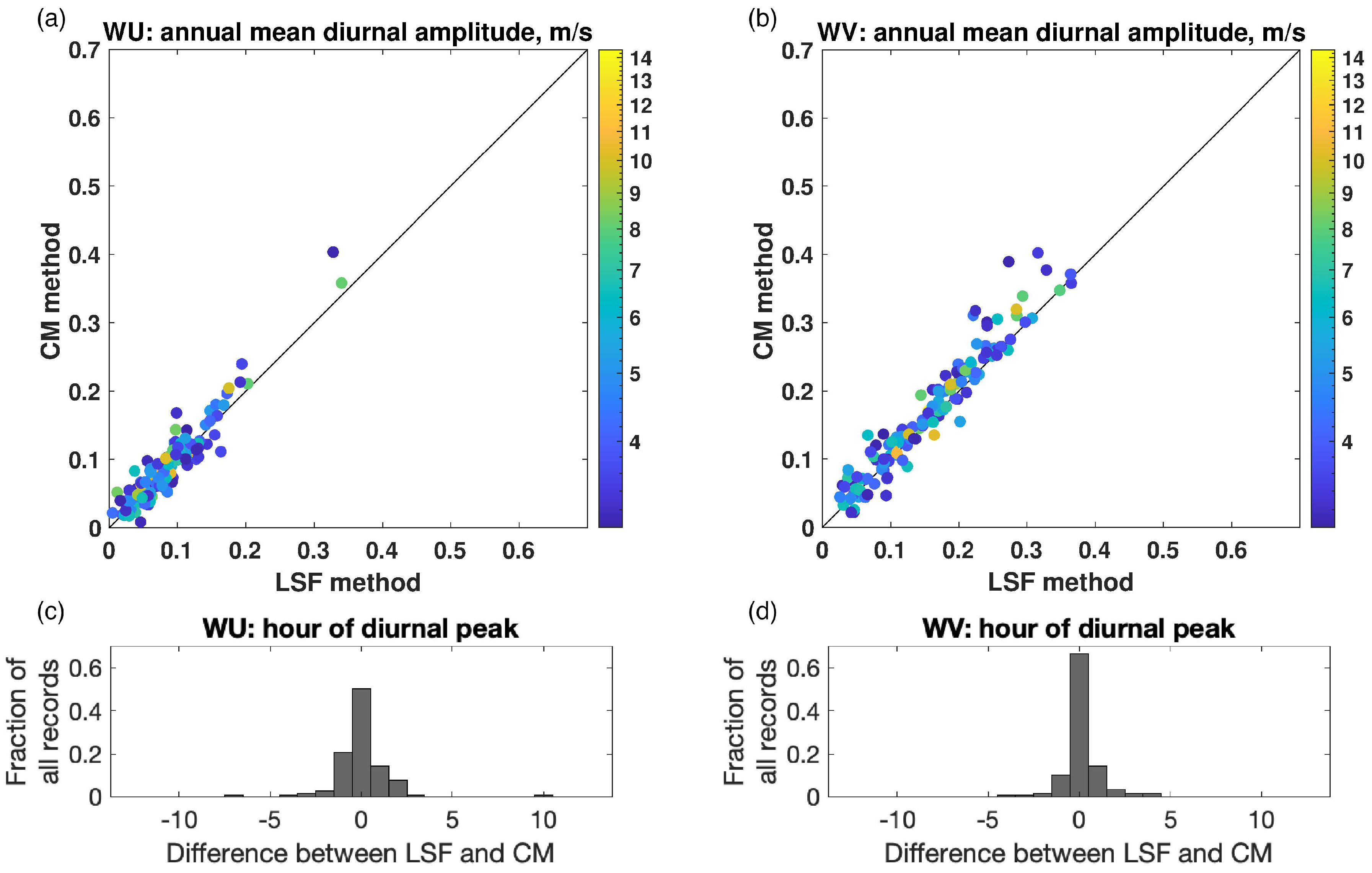 Remotesensing 14 00459 g010