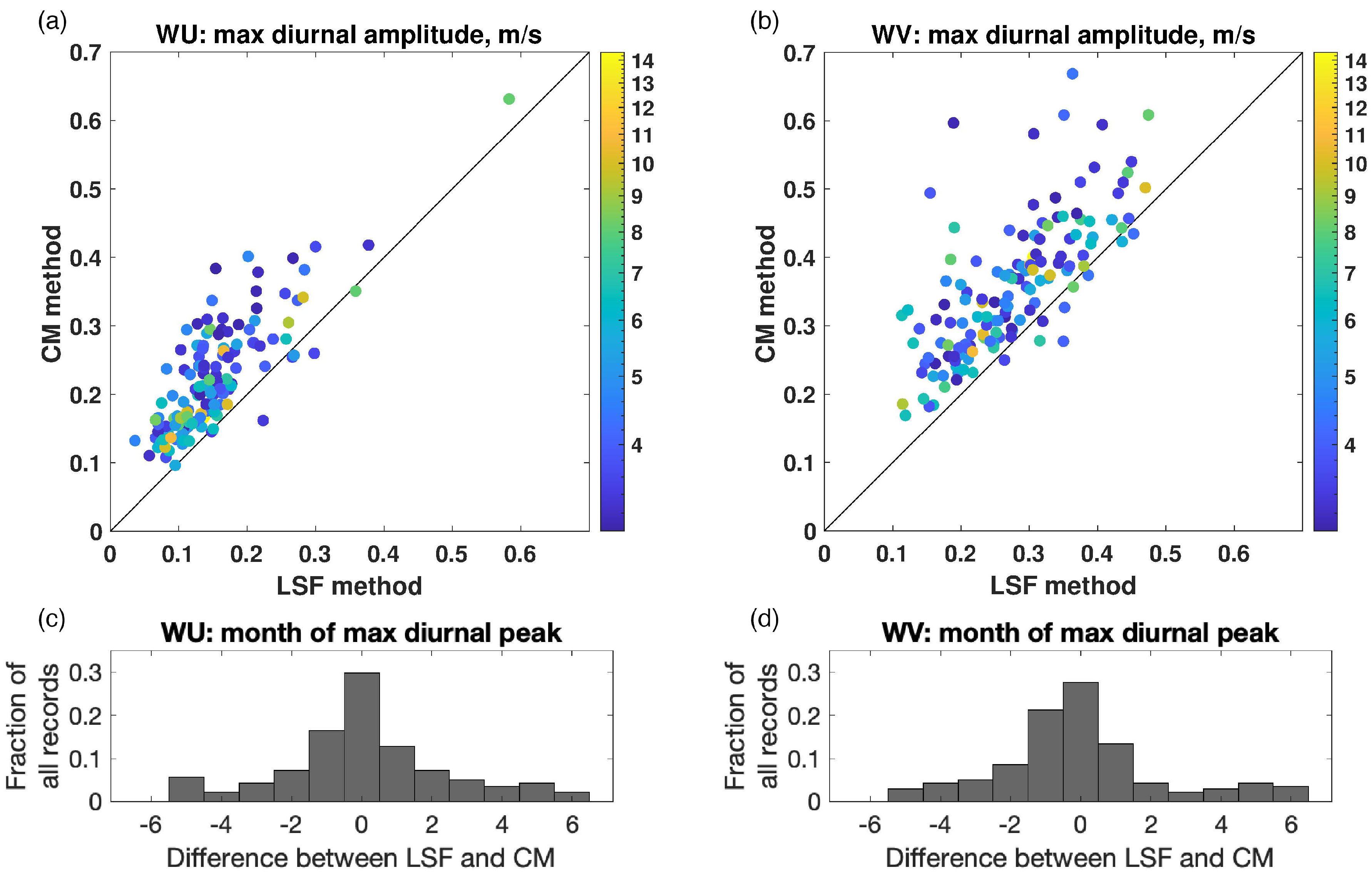 Remotesensing 14 00459 g011