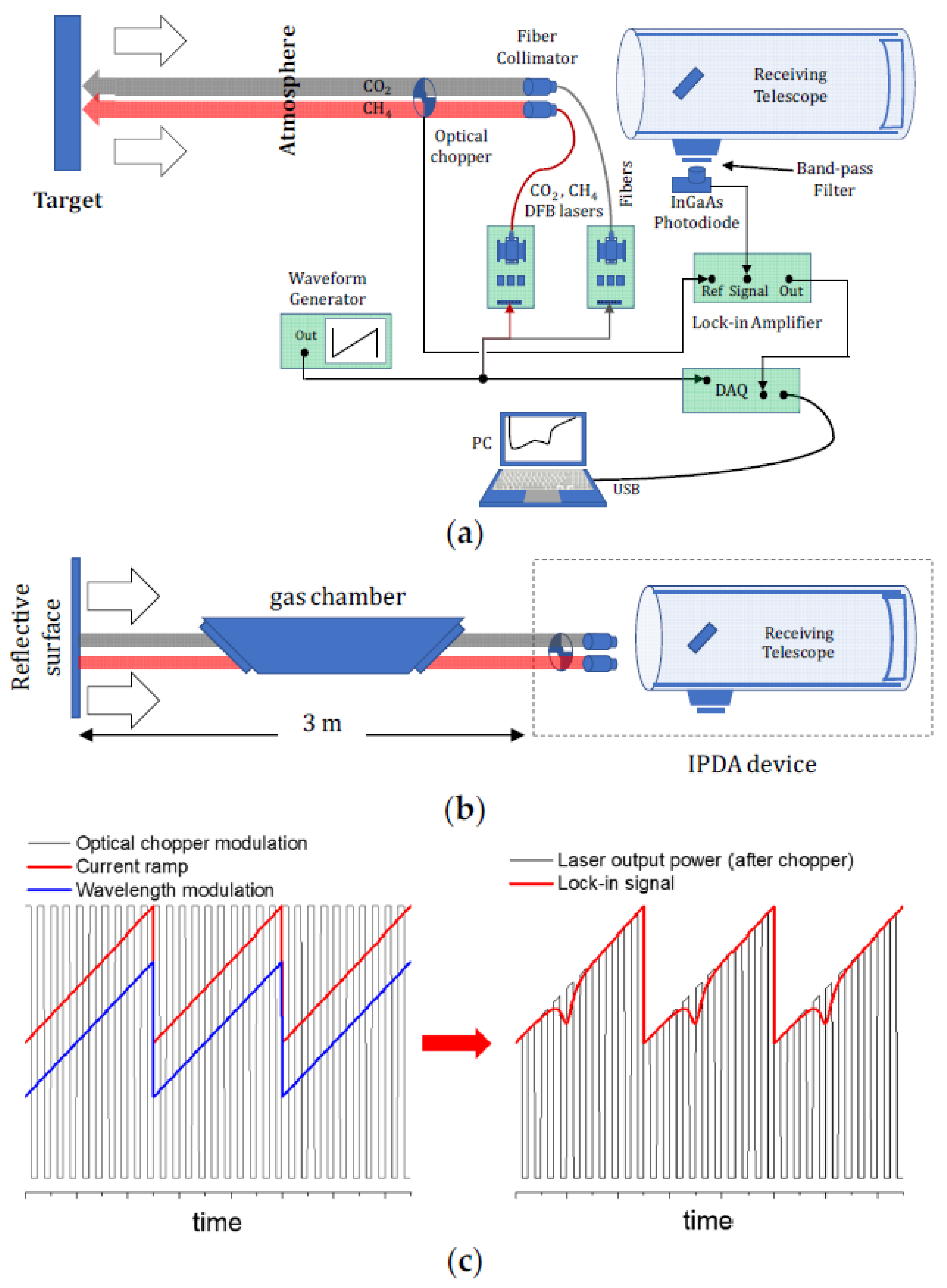 Remotesensing 14 00460 g001