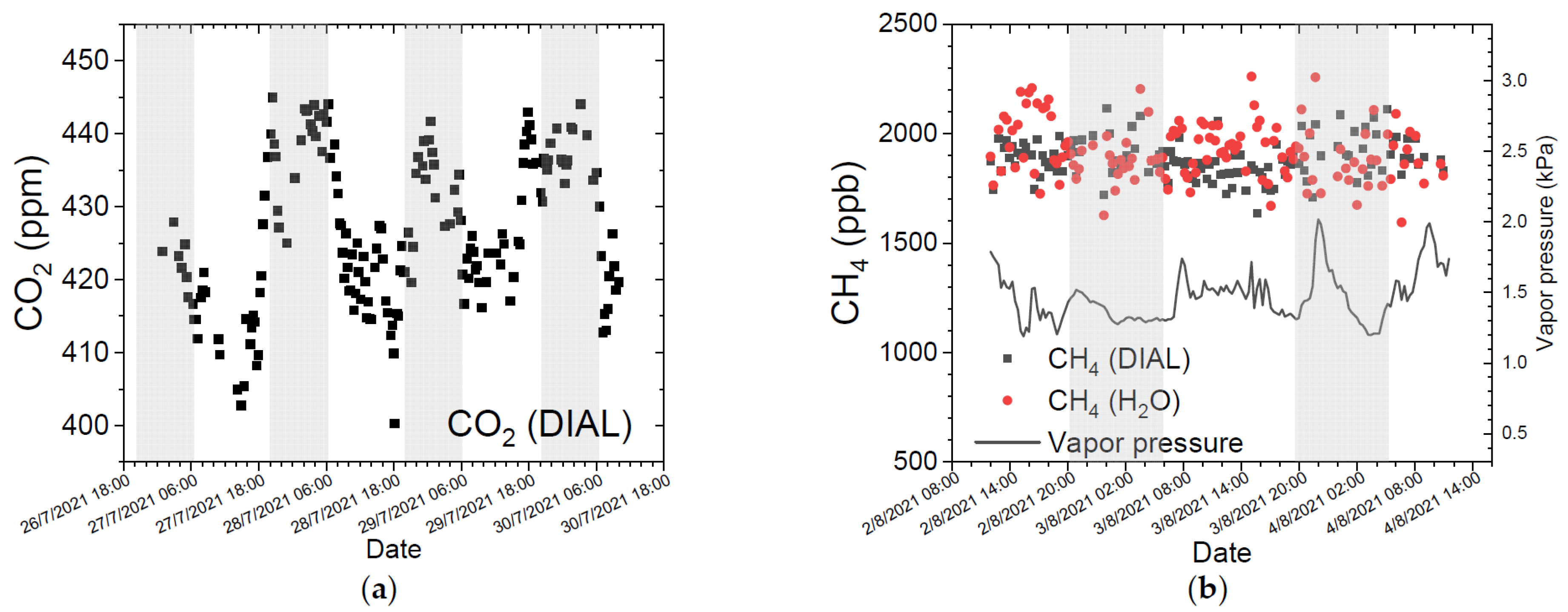 Remotesensing 14 00460 g007