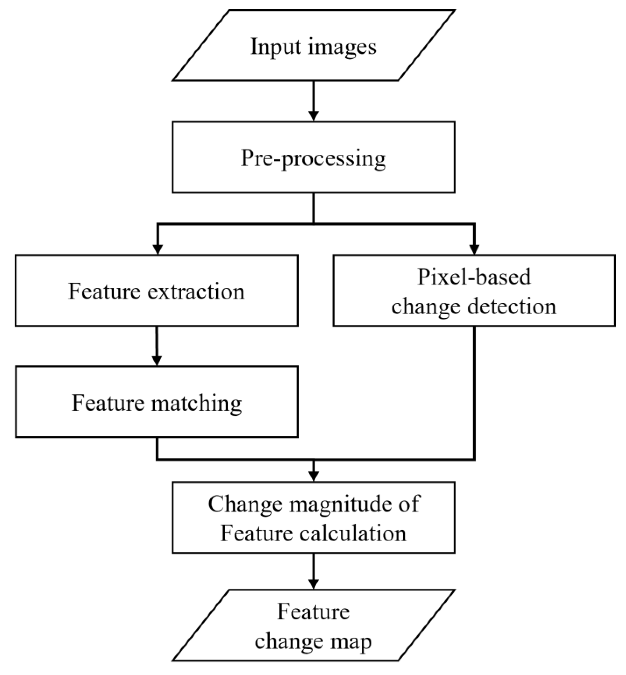 Remotesensing 14 00462 g001