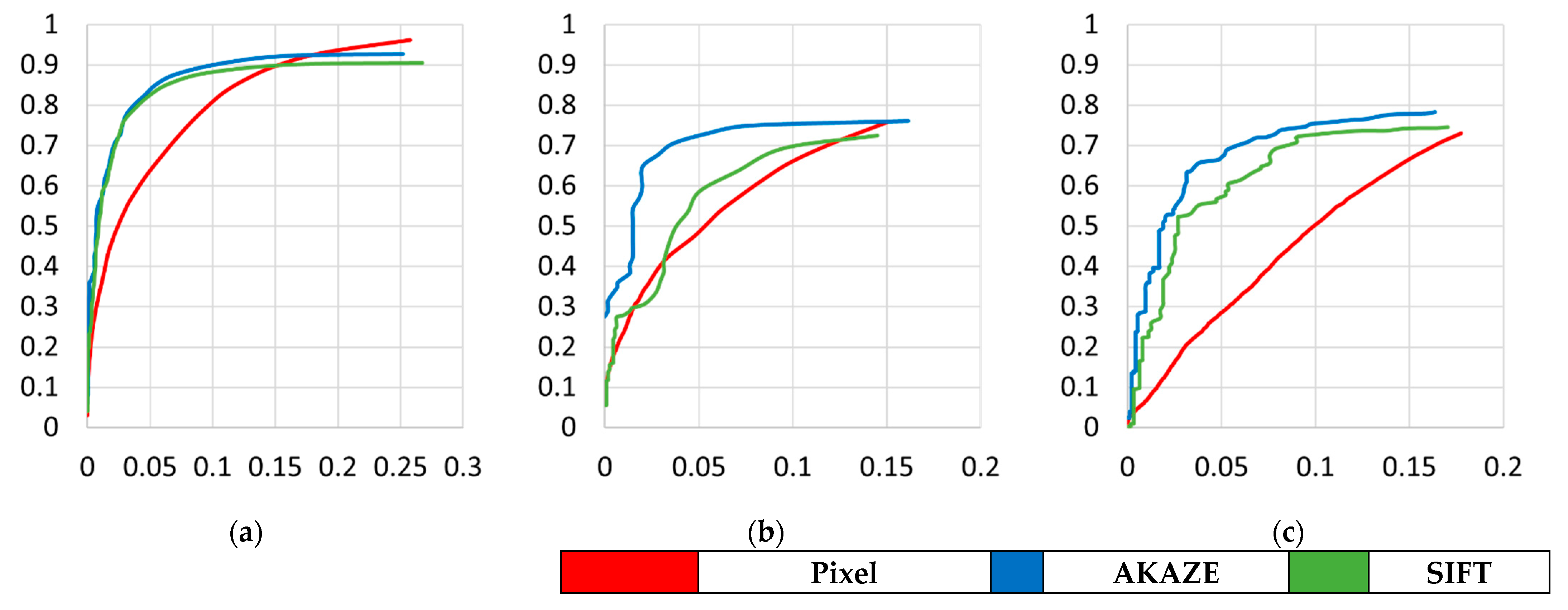 Remotesensing 14 00462 g011