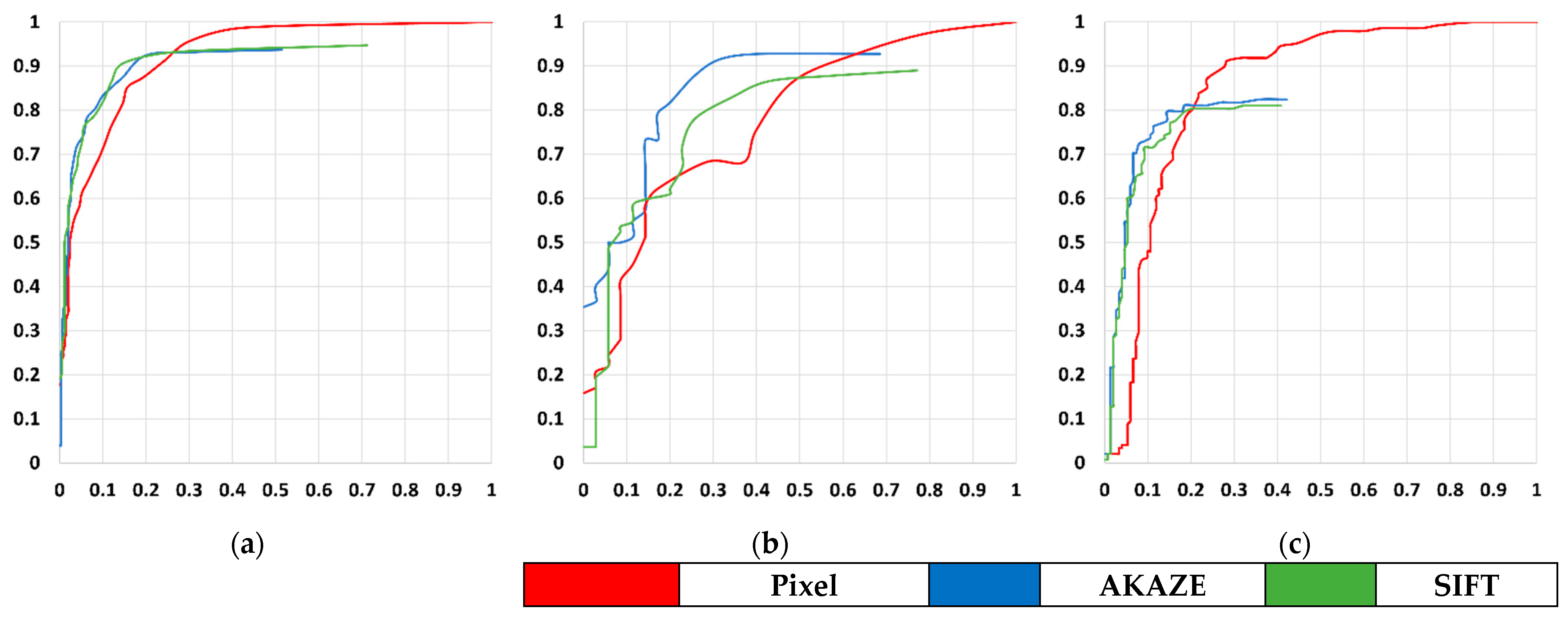 Remotesensing 14 00462 g012